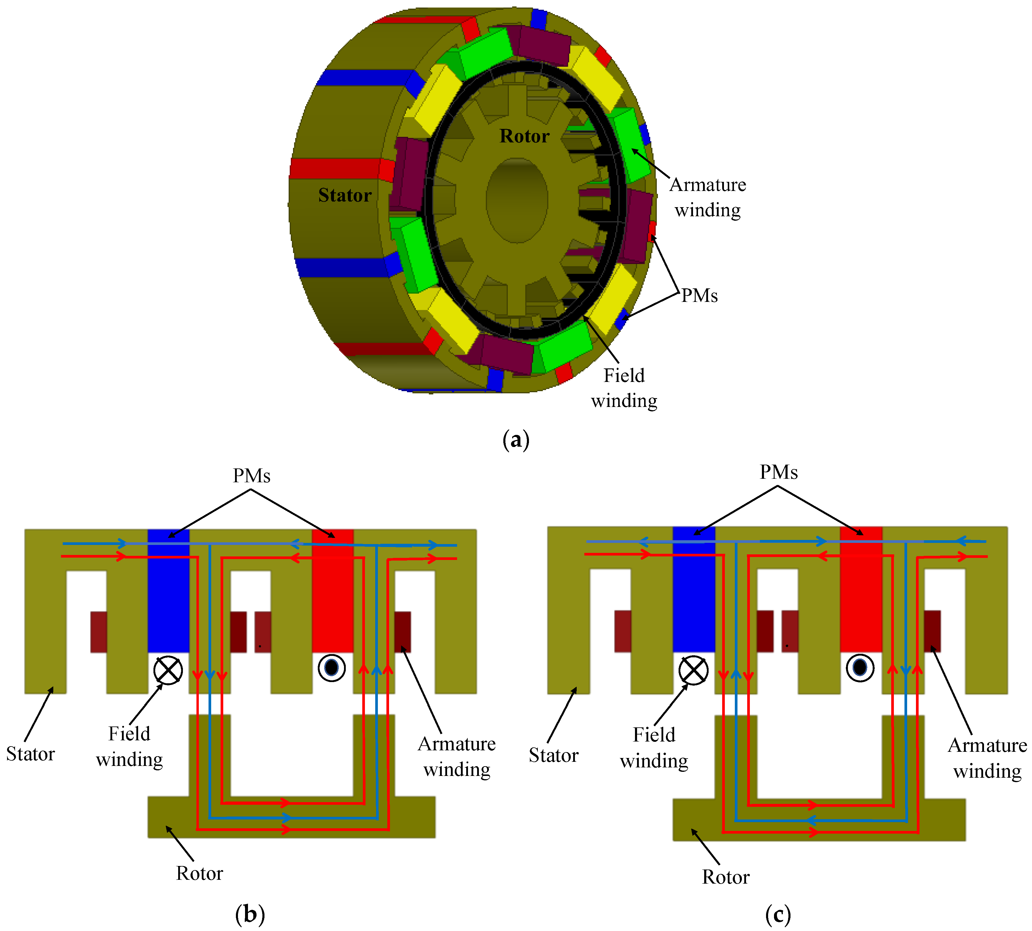 WEVJ | Free Full-Text | Potentials of Brushless Stator-Mounted Machines in Electric Vehicle Drives—A Literature Review WEVJ | Free Full-Text | Potentials of Brushless Stator-Mounted Machines in Electric Vehicle Drives—A Literature Review