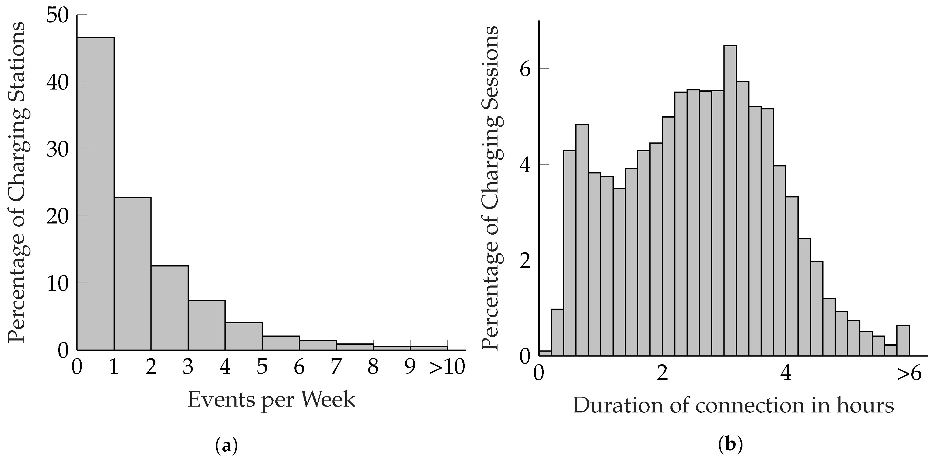 Wevj 13 00094 g001 550