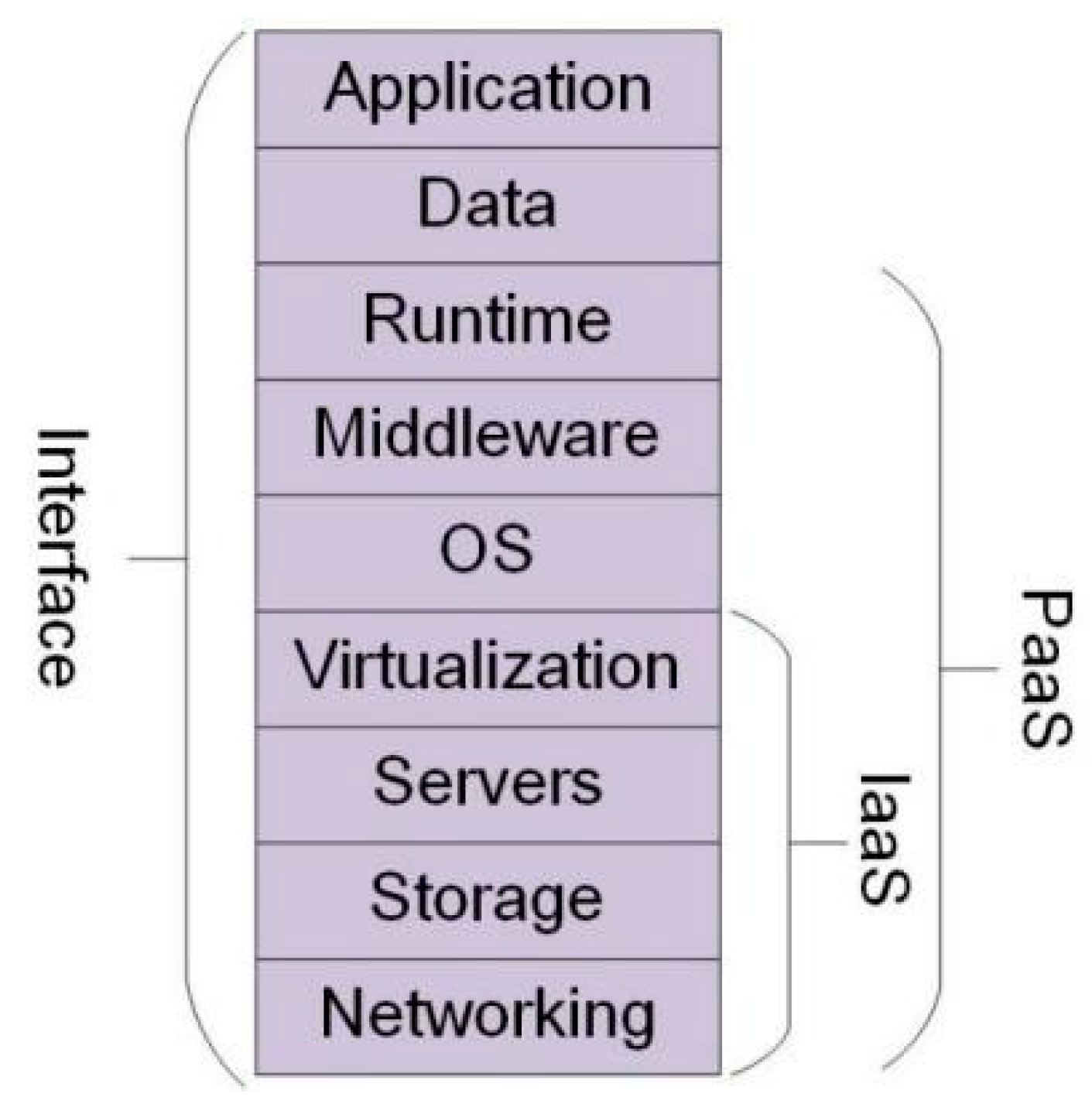 Wevj 13 00101 g002 550