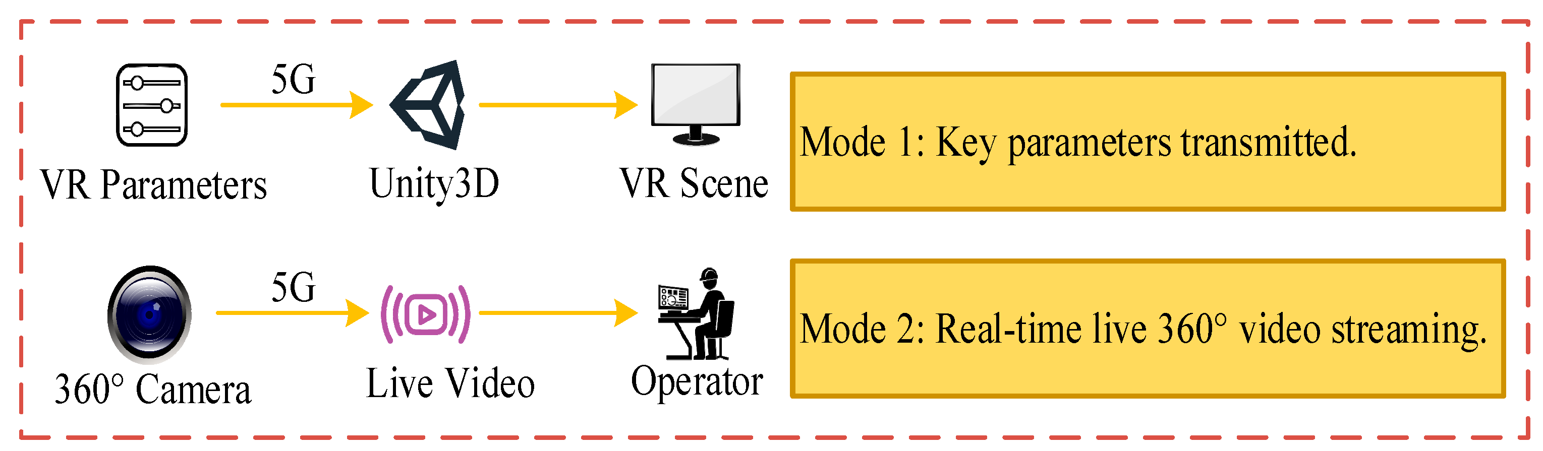 Wevj 13 00101 g003 550
