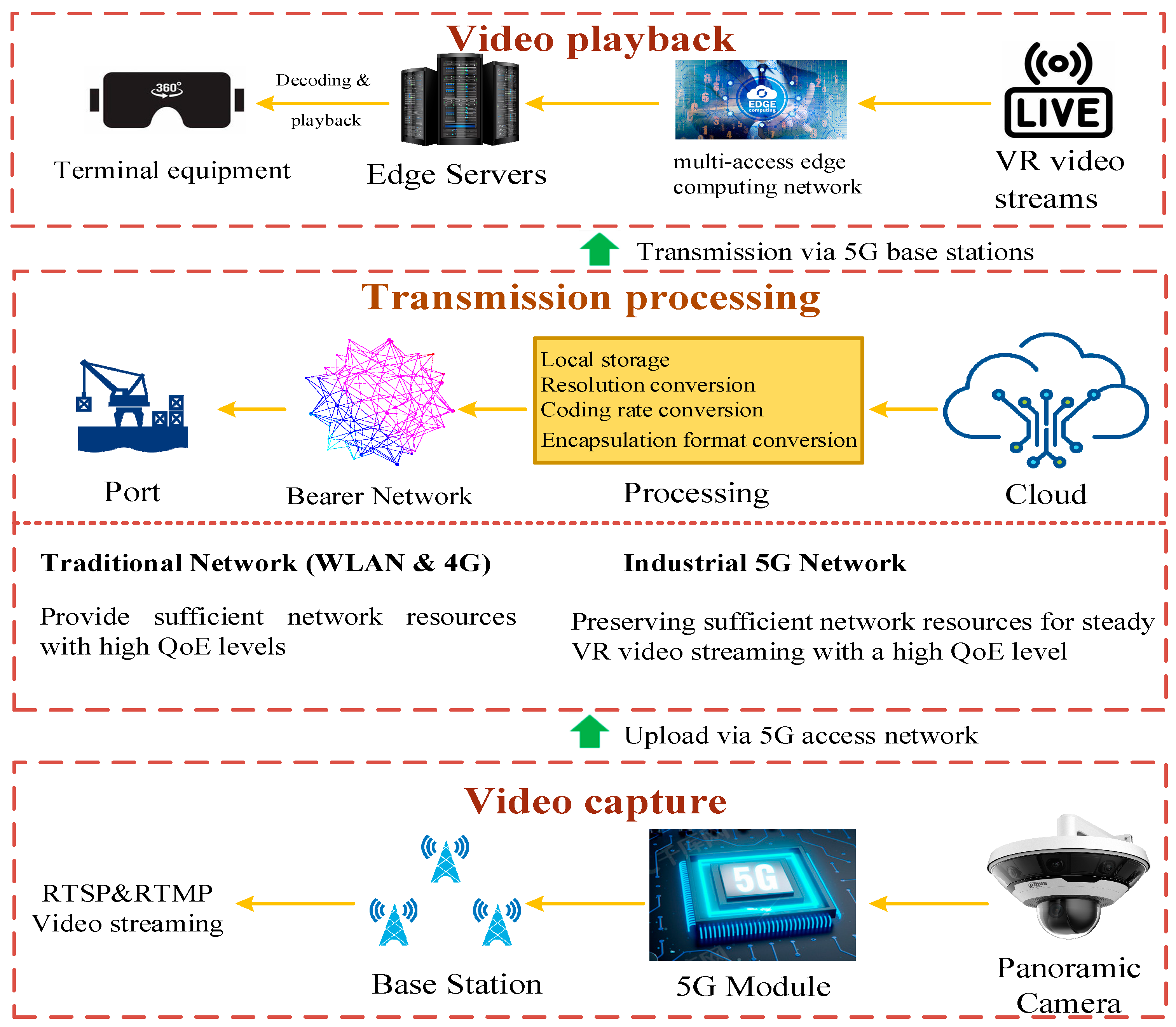 Wevj 13 00101 g004 550