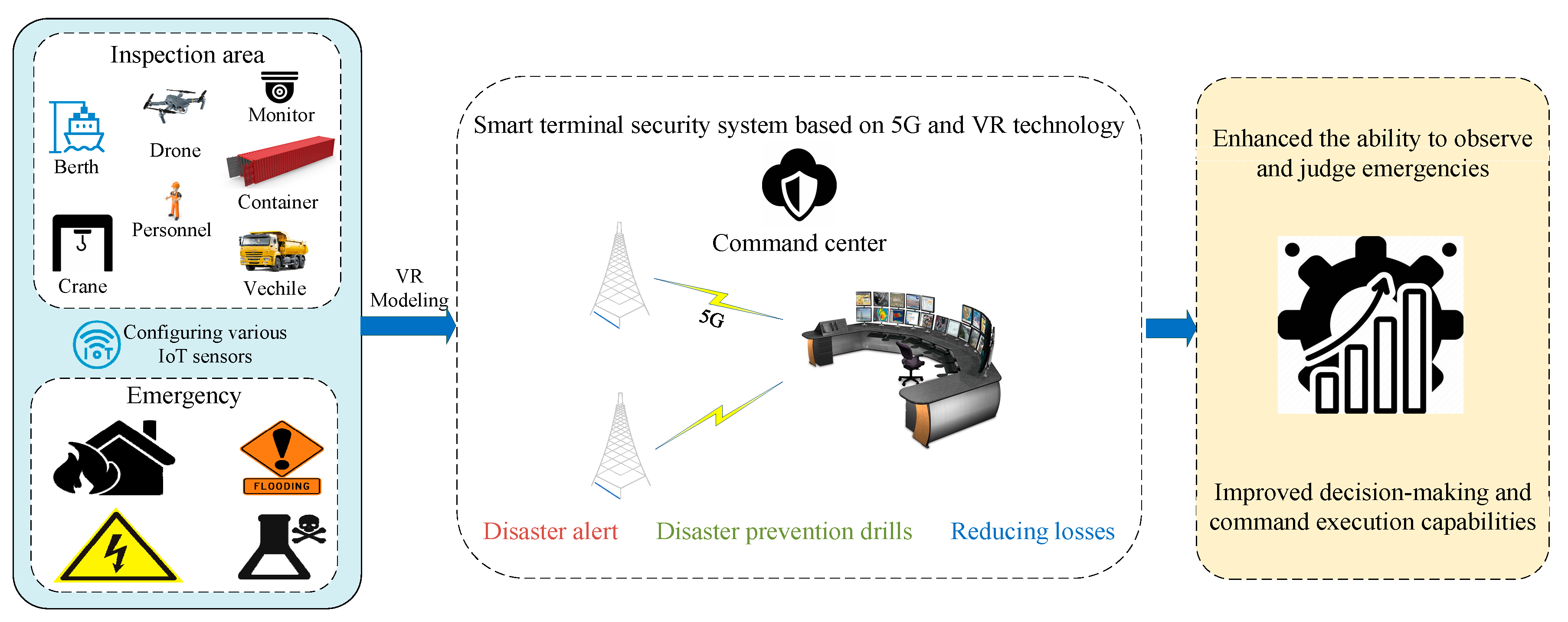 Wevj 13 00101 g008 550