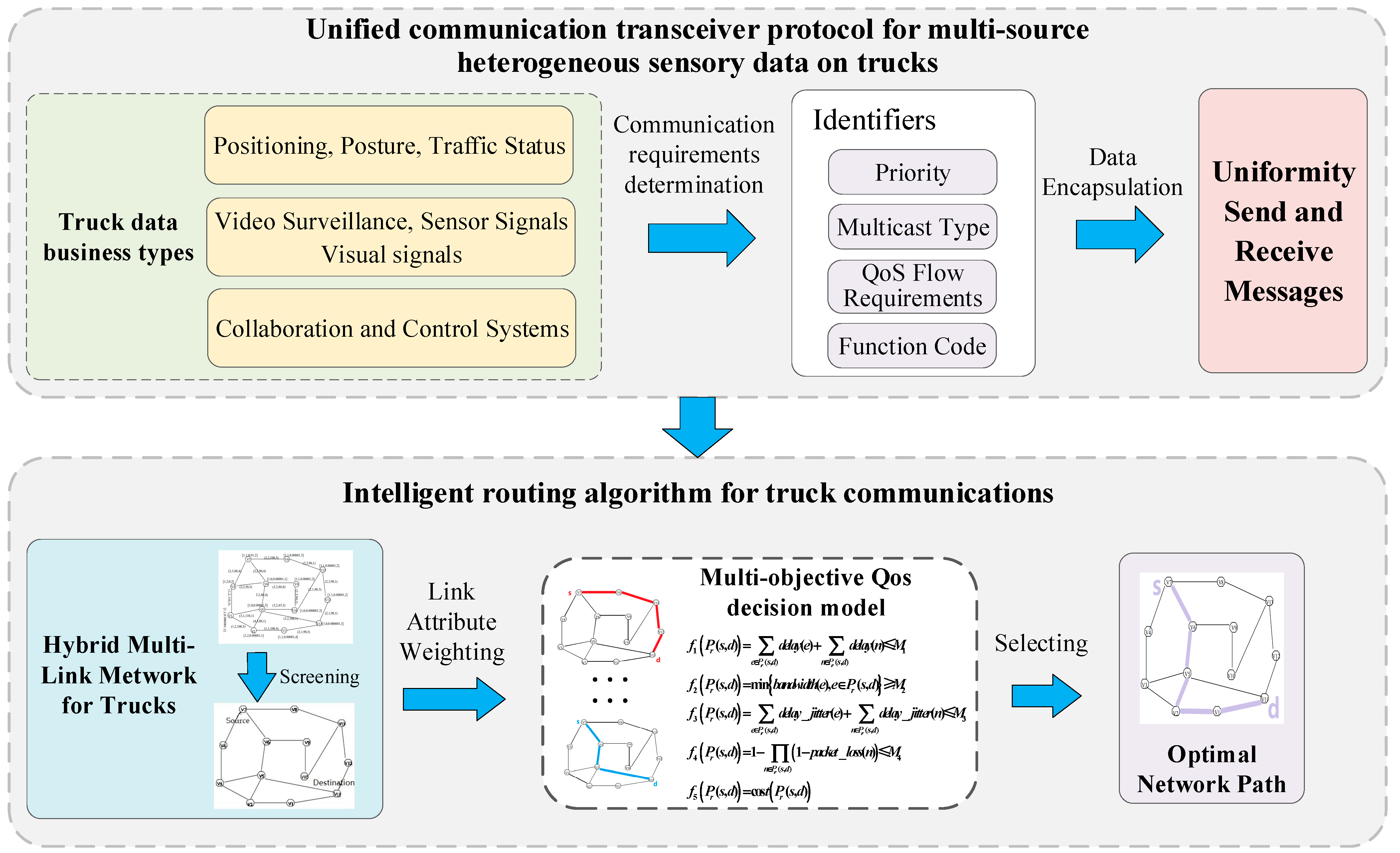 Wevj 13 00101 g011 550