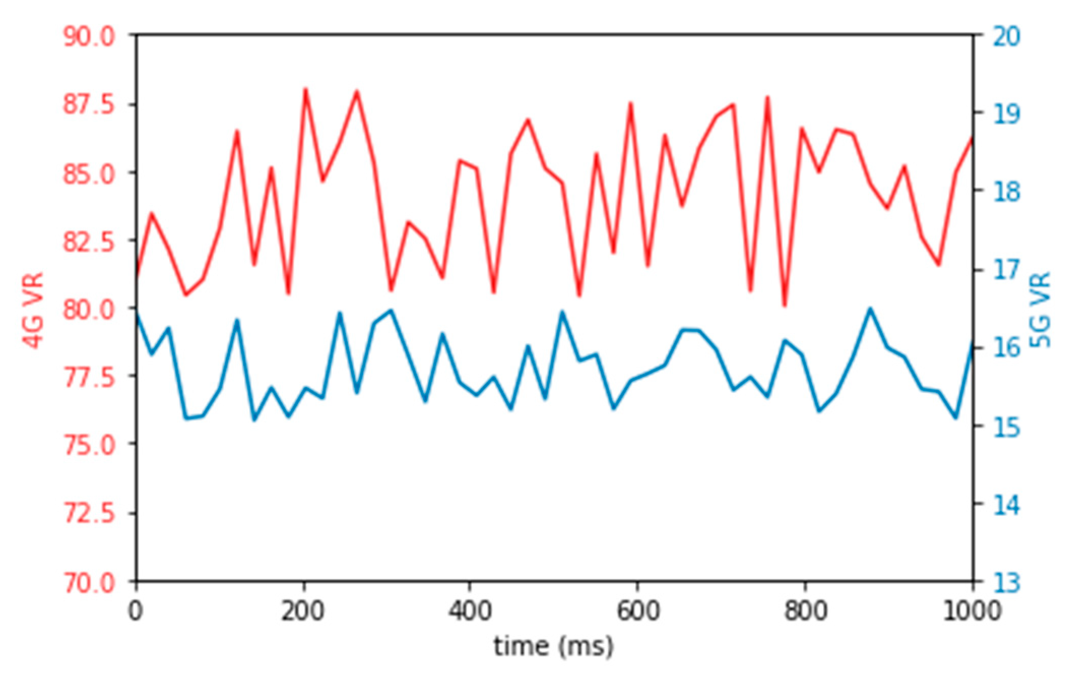 Wevj 13 00101 g014 550