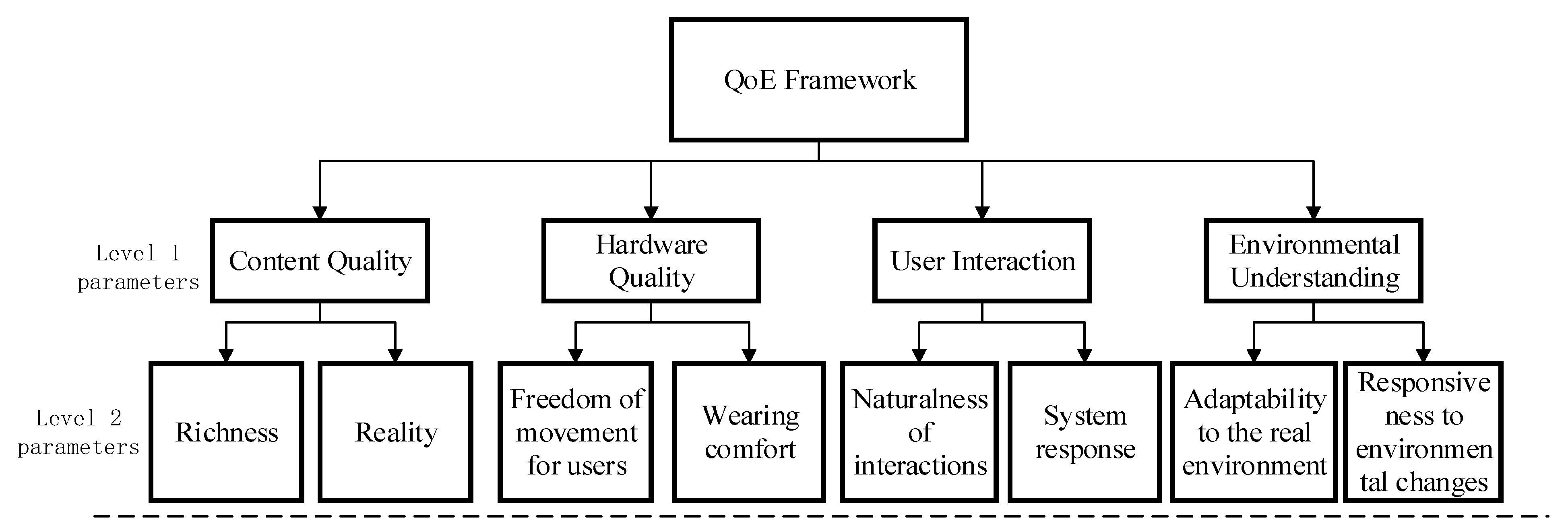 Wevj 13 00101 g016 550