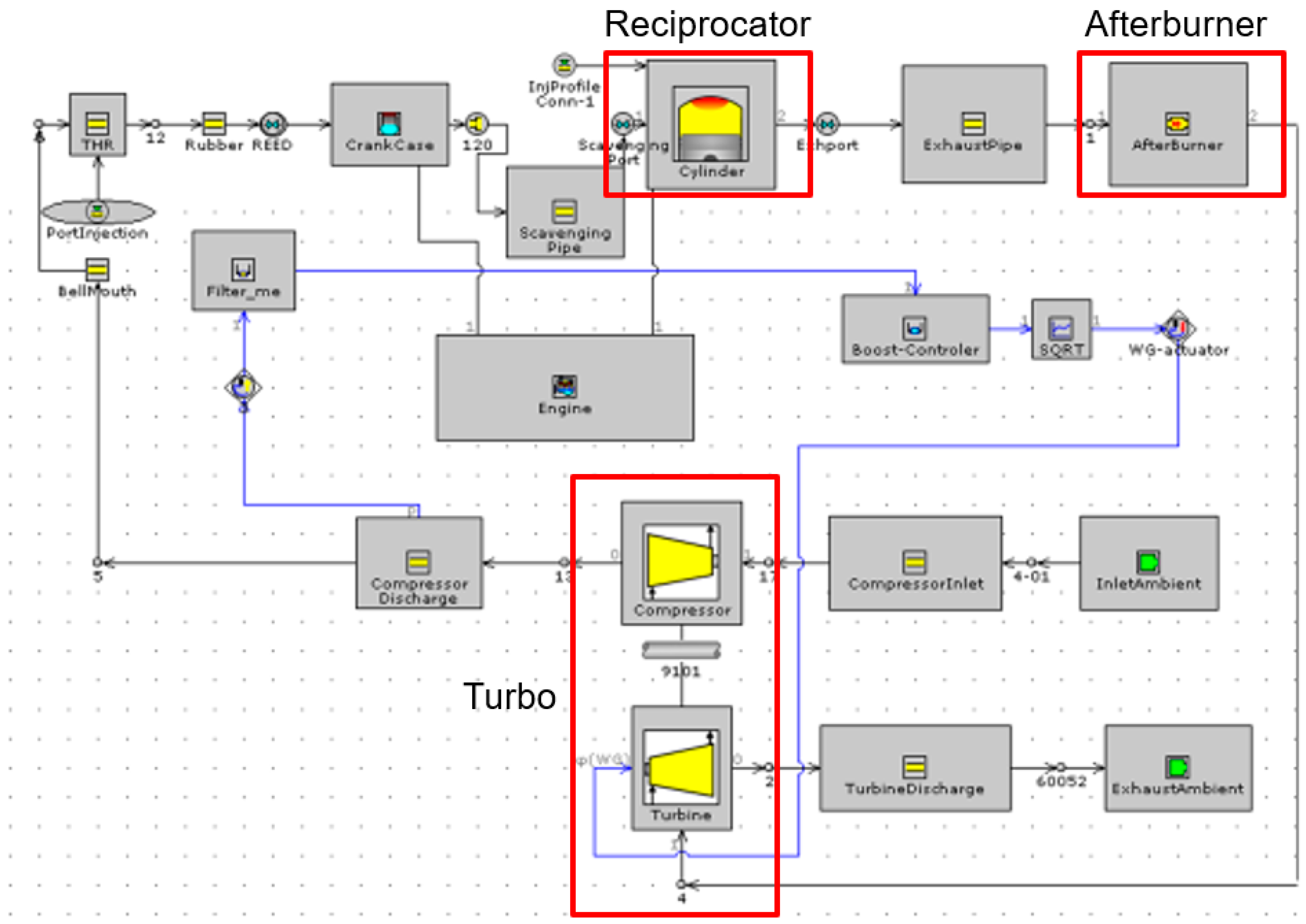 Wevj 13 00102 g003 550