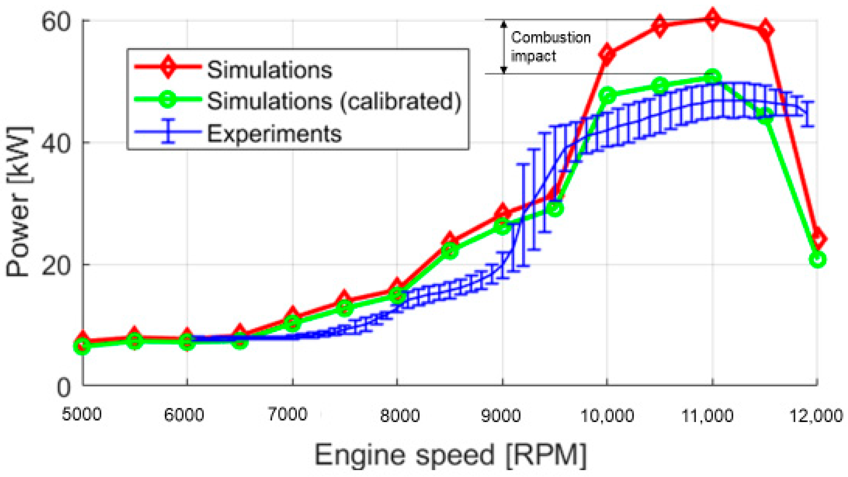 Wevj 13 00102 g004 550