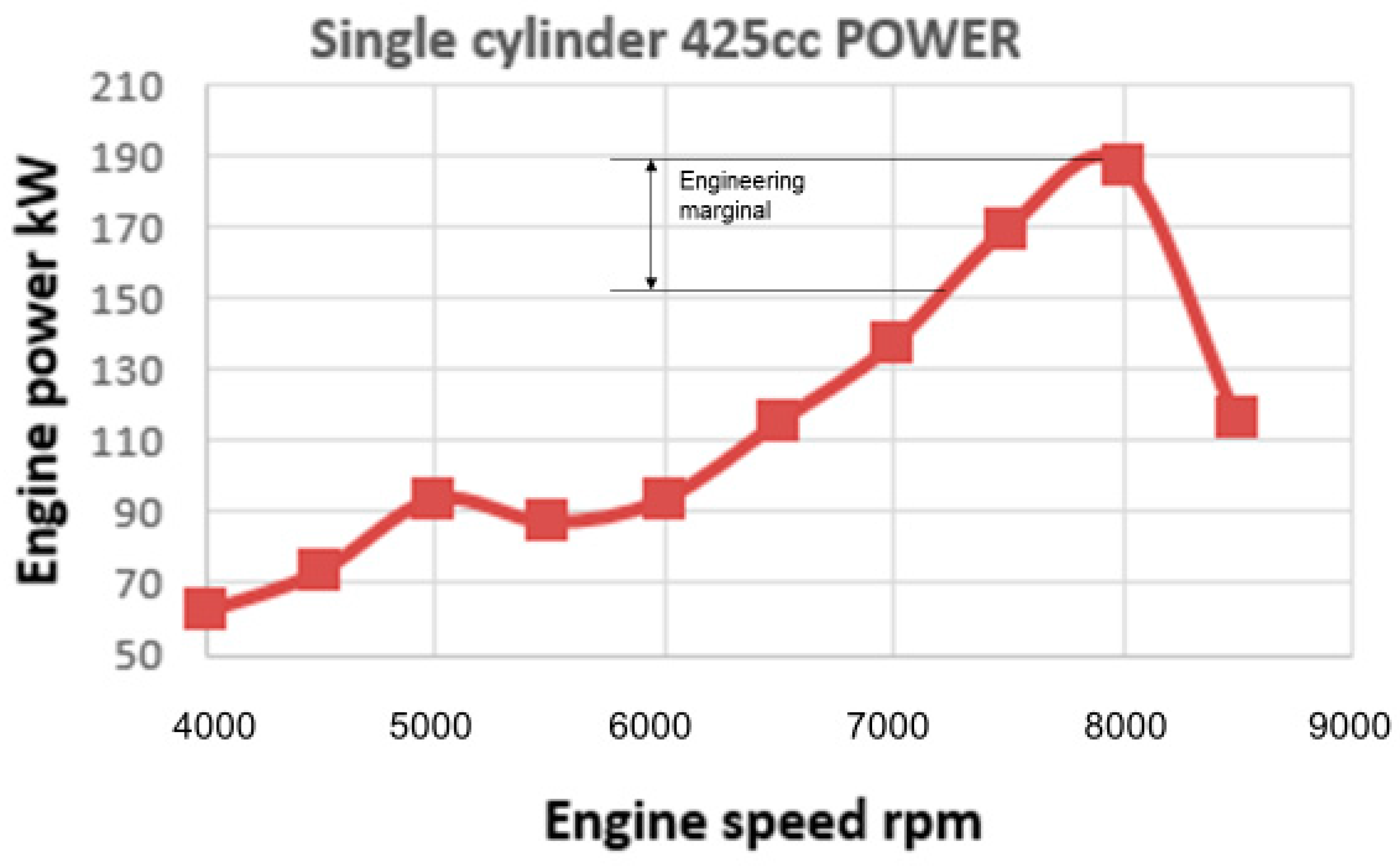 Wevj 13 00102 g005 550