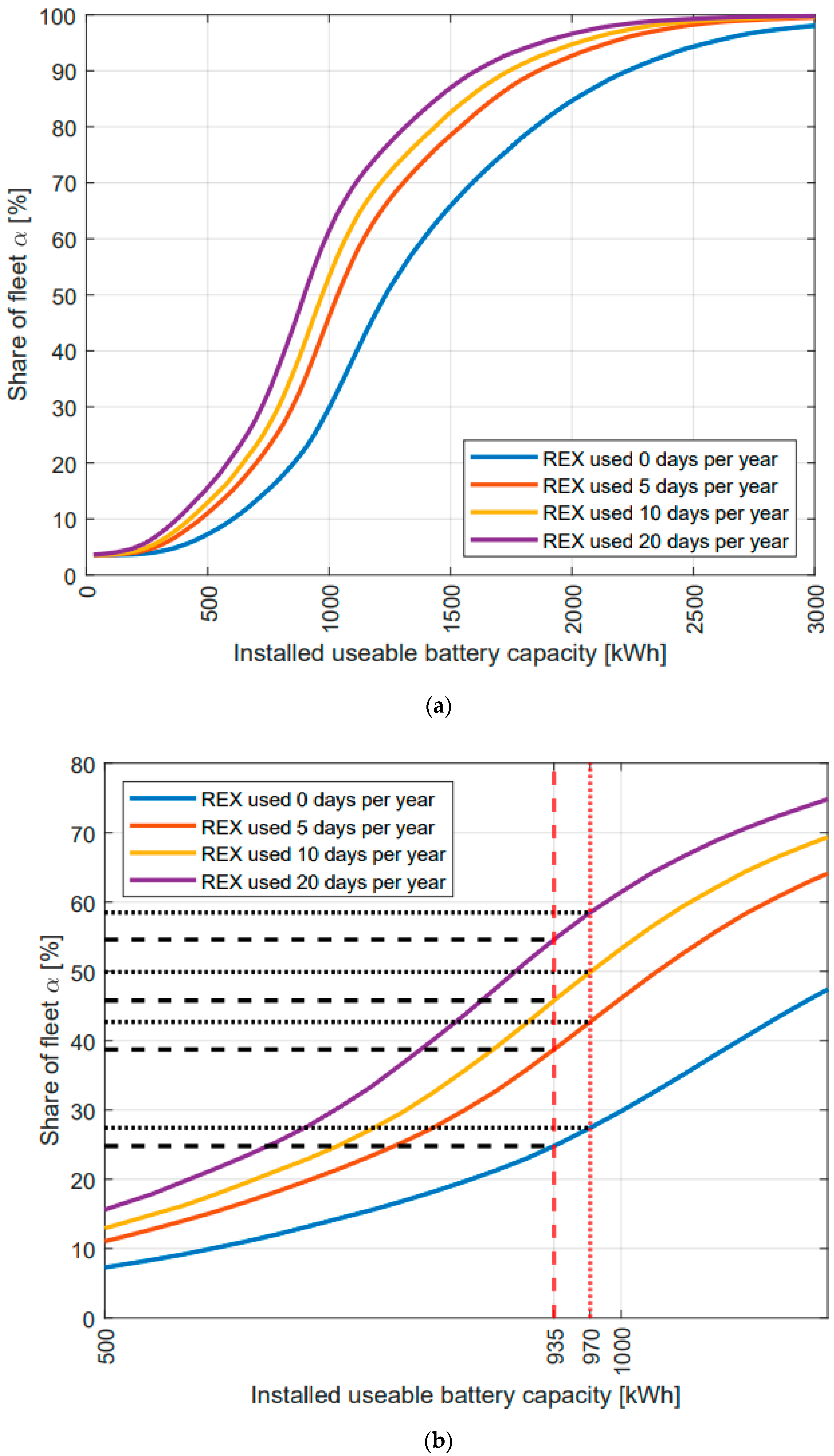 Wevj 13 00102 g006 550