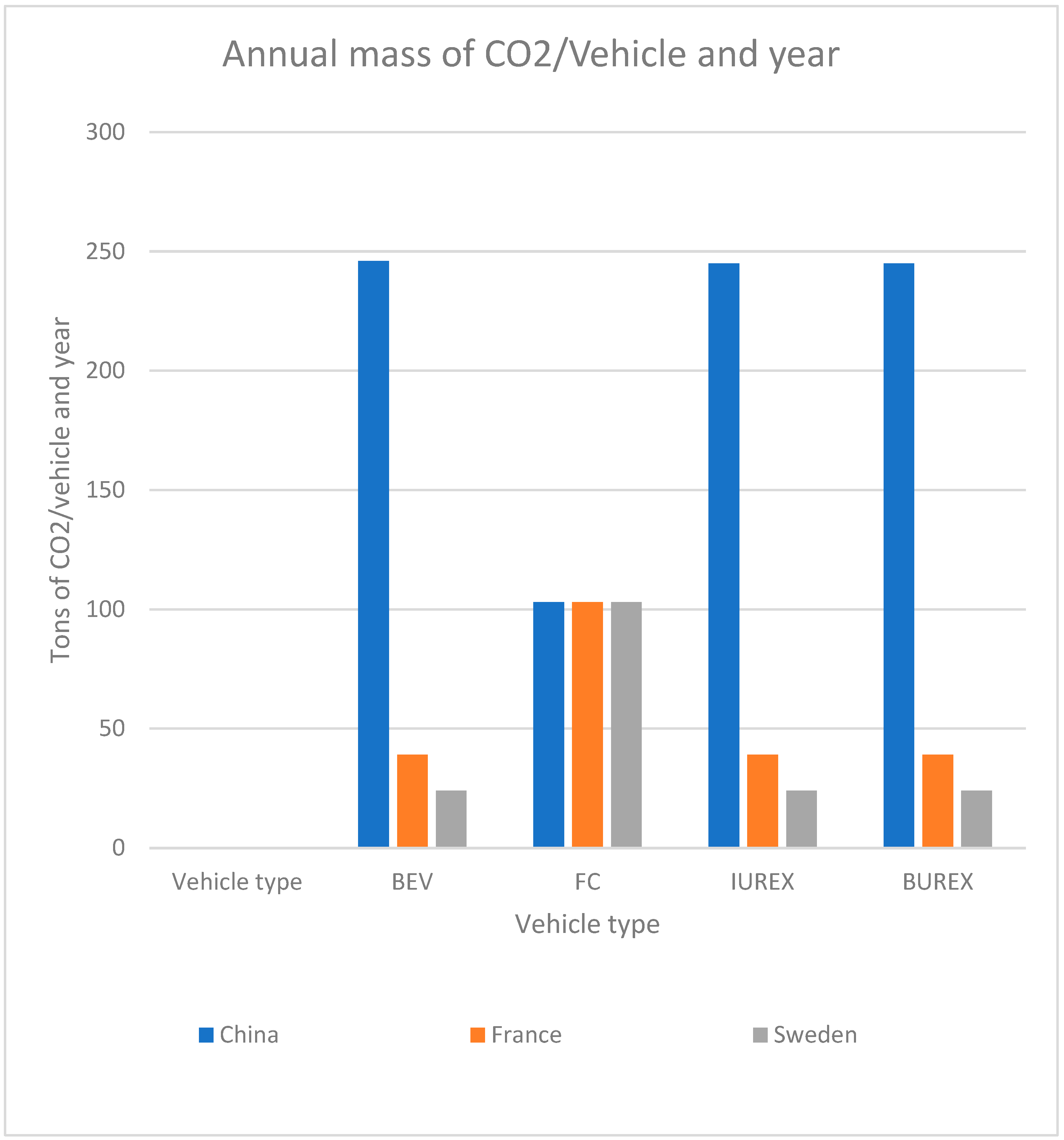 Wevj 13 00102 g007 550