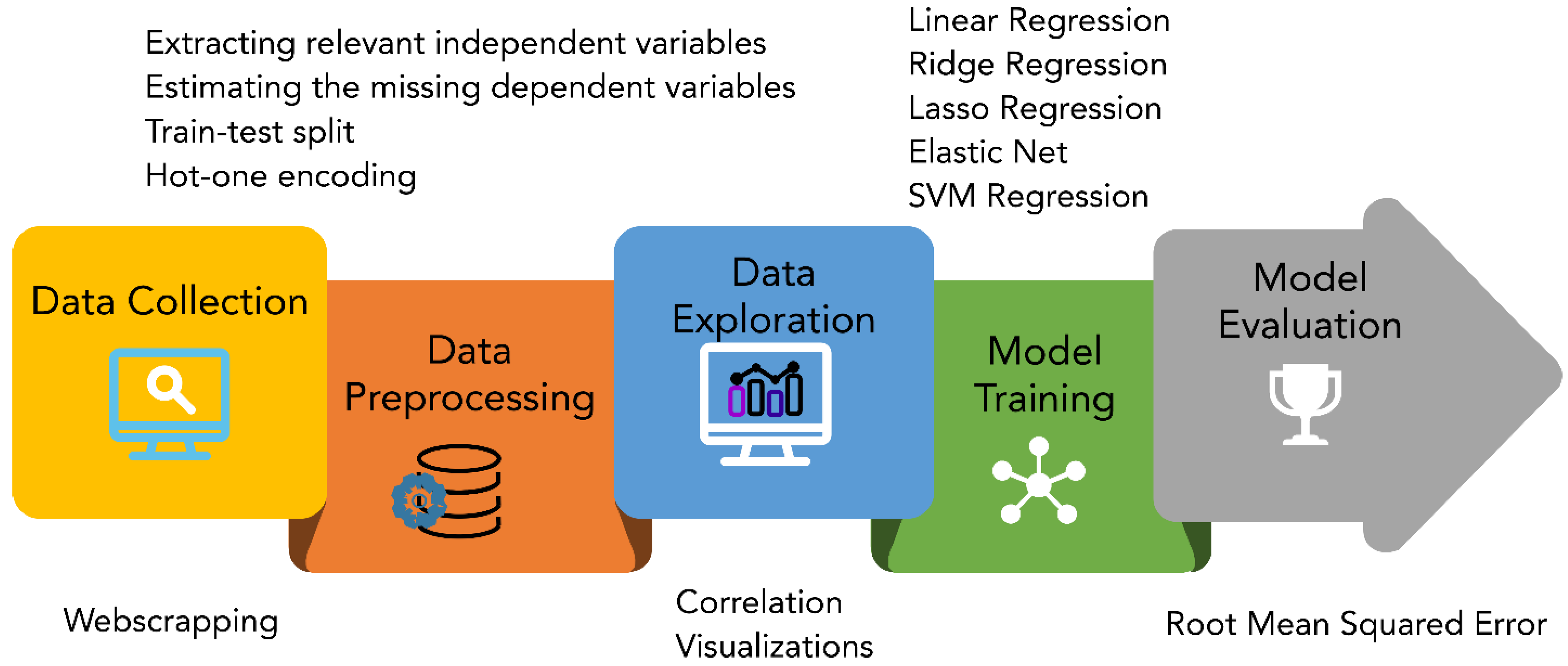 Wevj 13 00105 g001 Wevj 13 00105 g001
