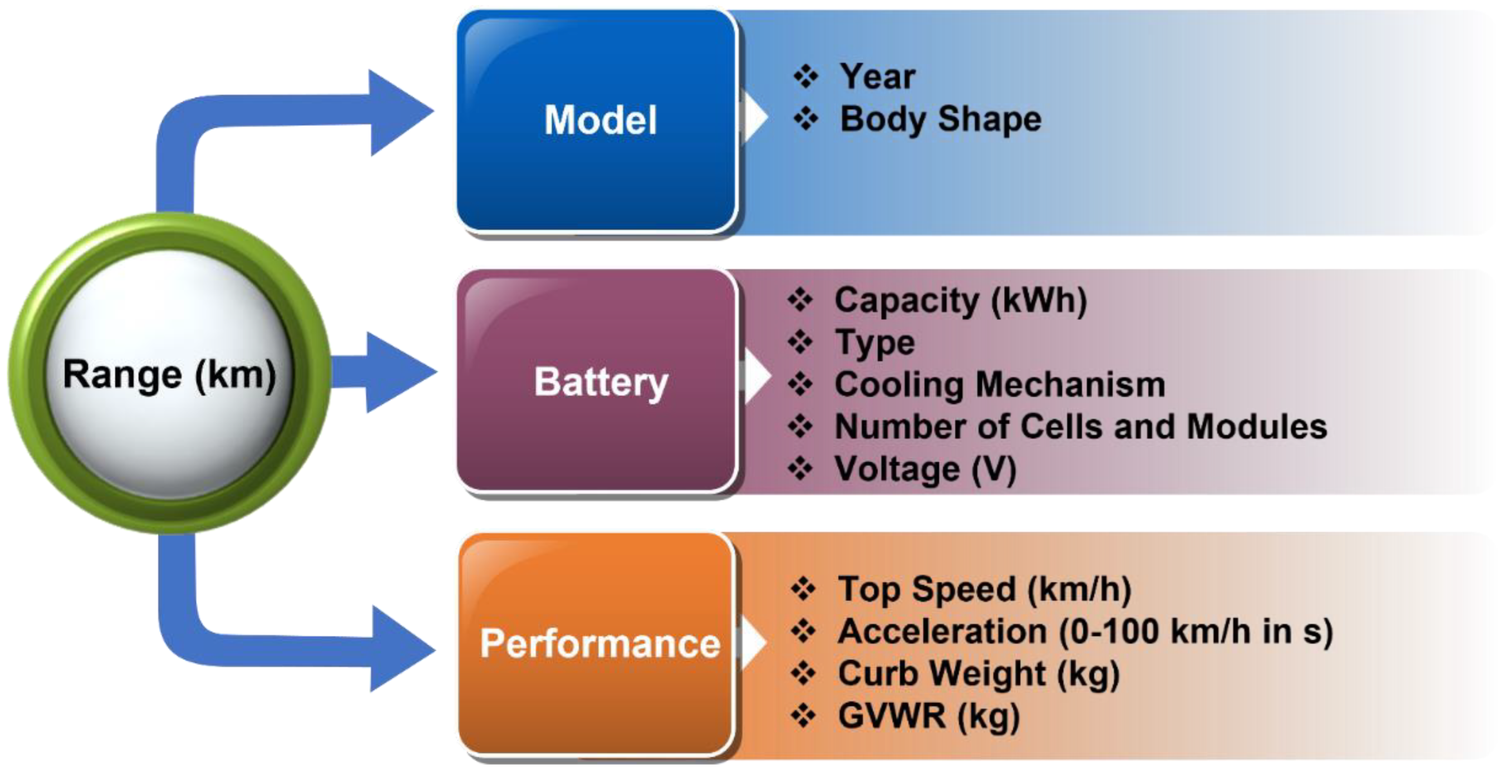 Wevj 13 00105 g002 Wevj 13 00105 g002
