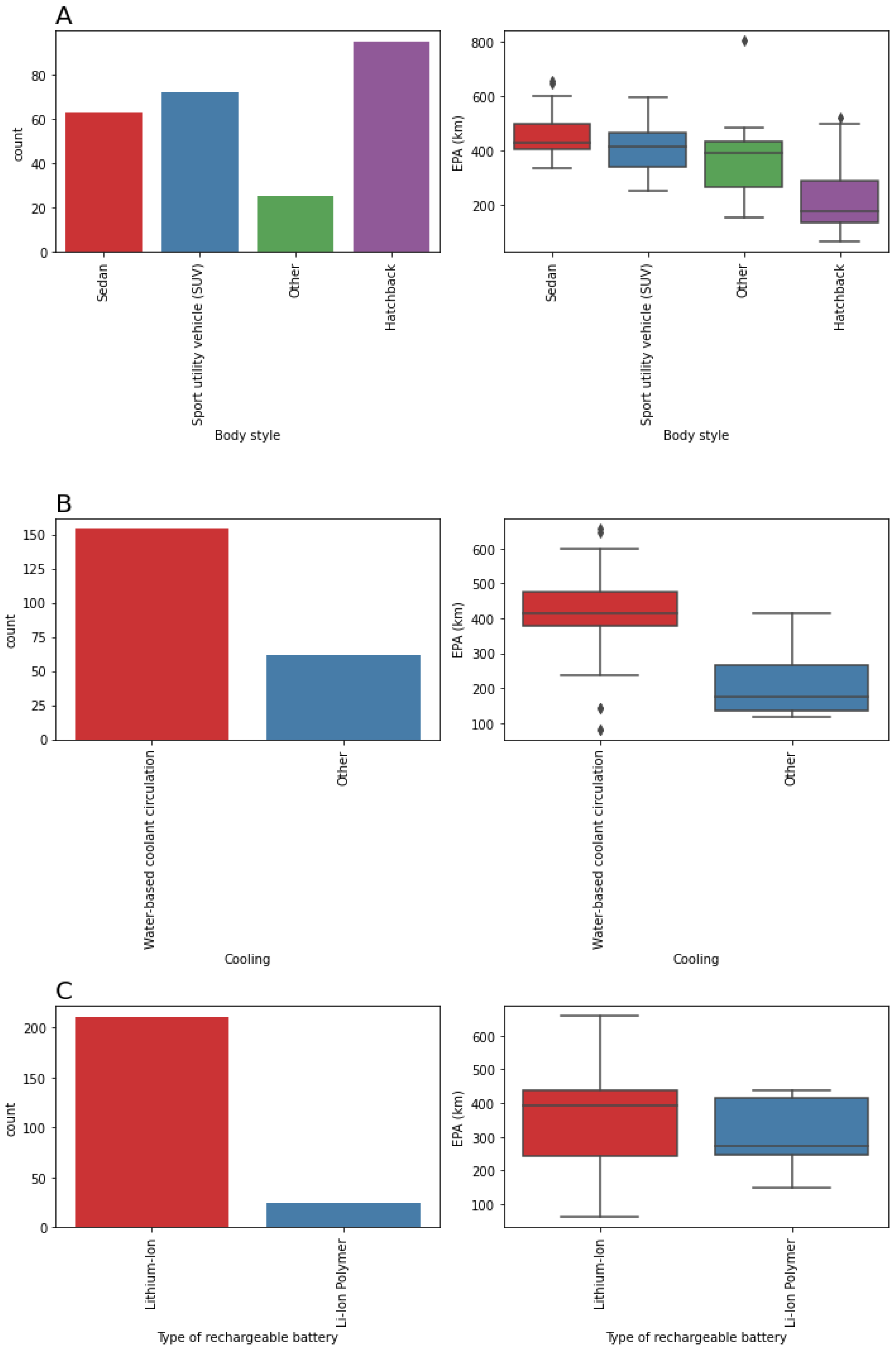Wevj 13 00105 g006 Wevj 13 00105 g006