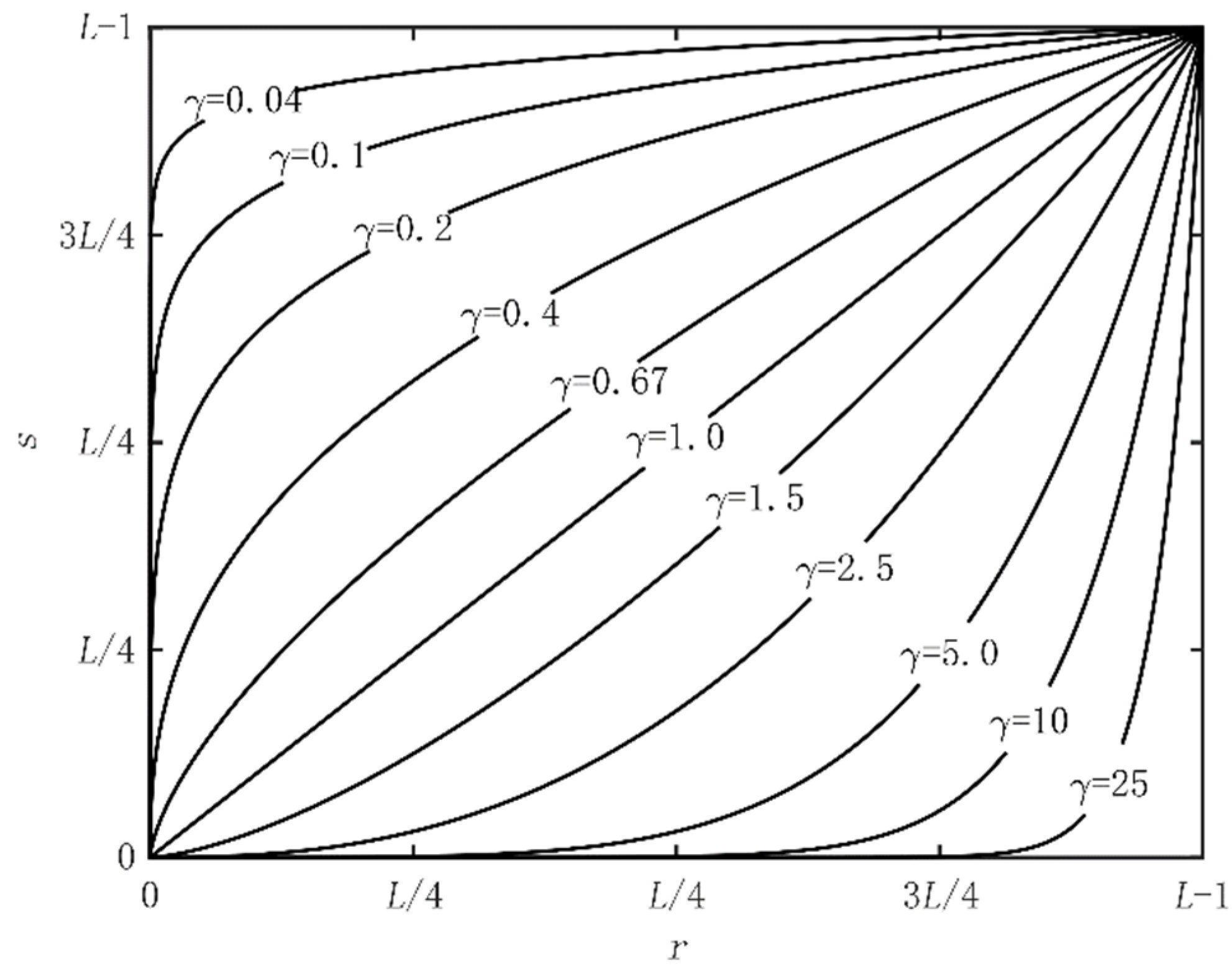 Wevj 13 00106 g005 550