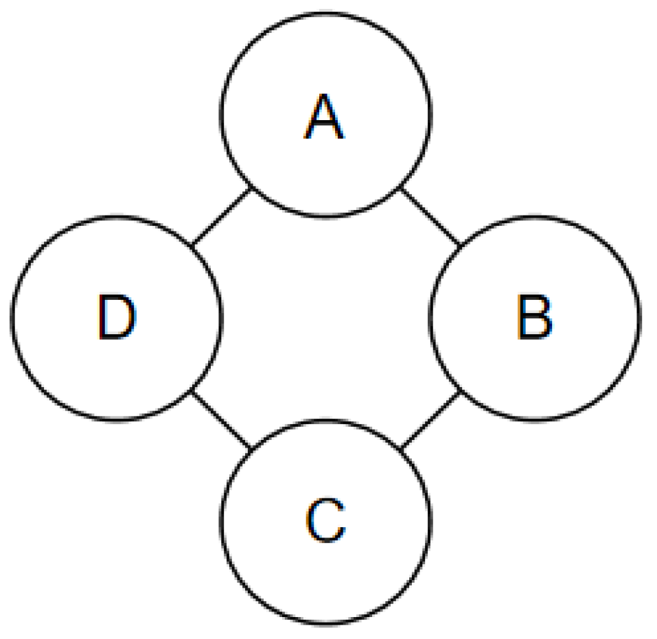 Wevj 13 00106 g009 550