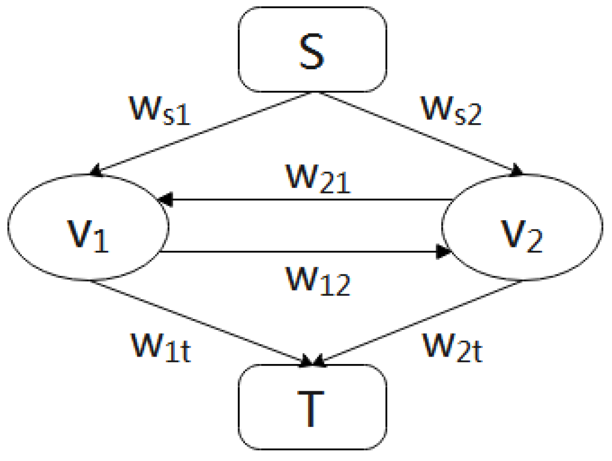 Wevj 13 00106 g010 550