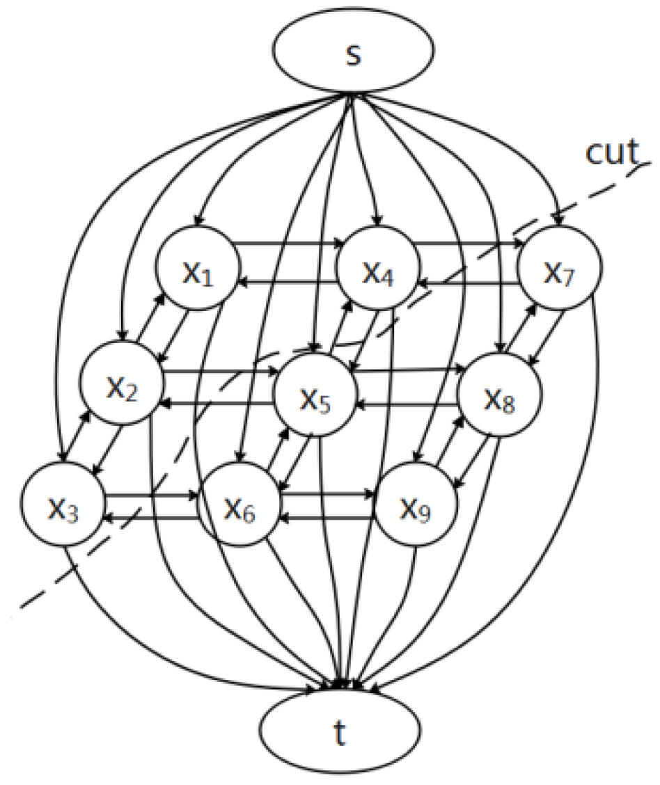 Wevj 13 00106 g011 550