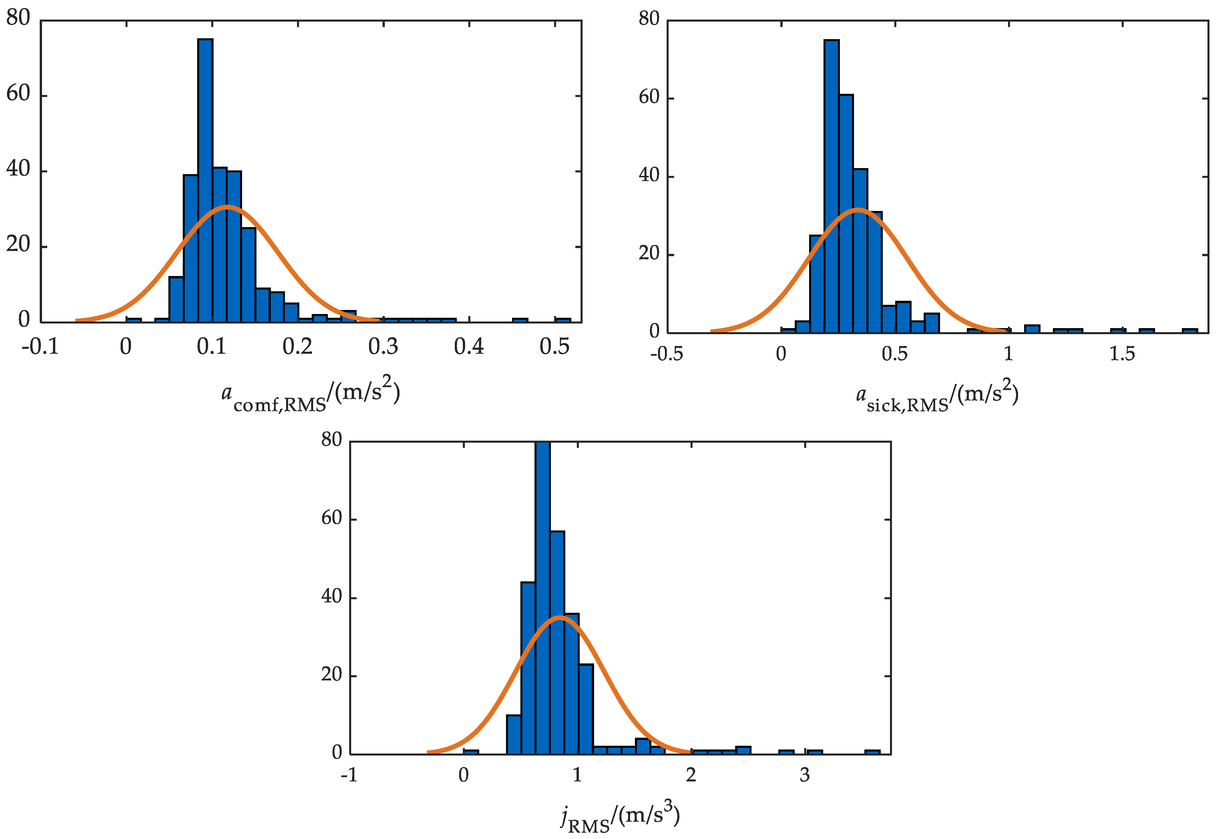 Wevj 13 00108 g004 550