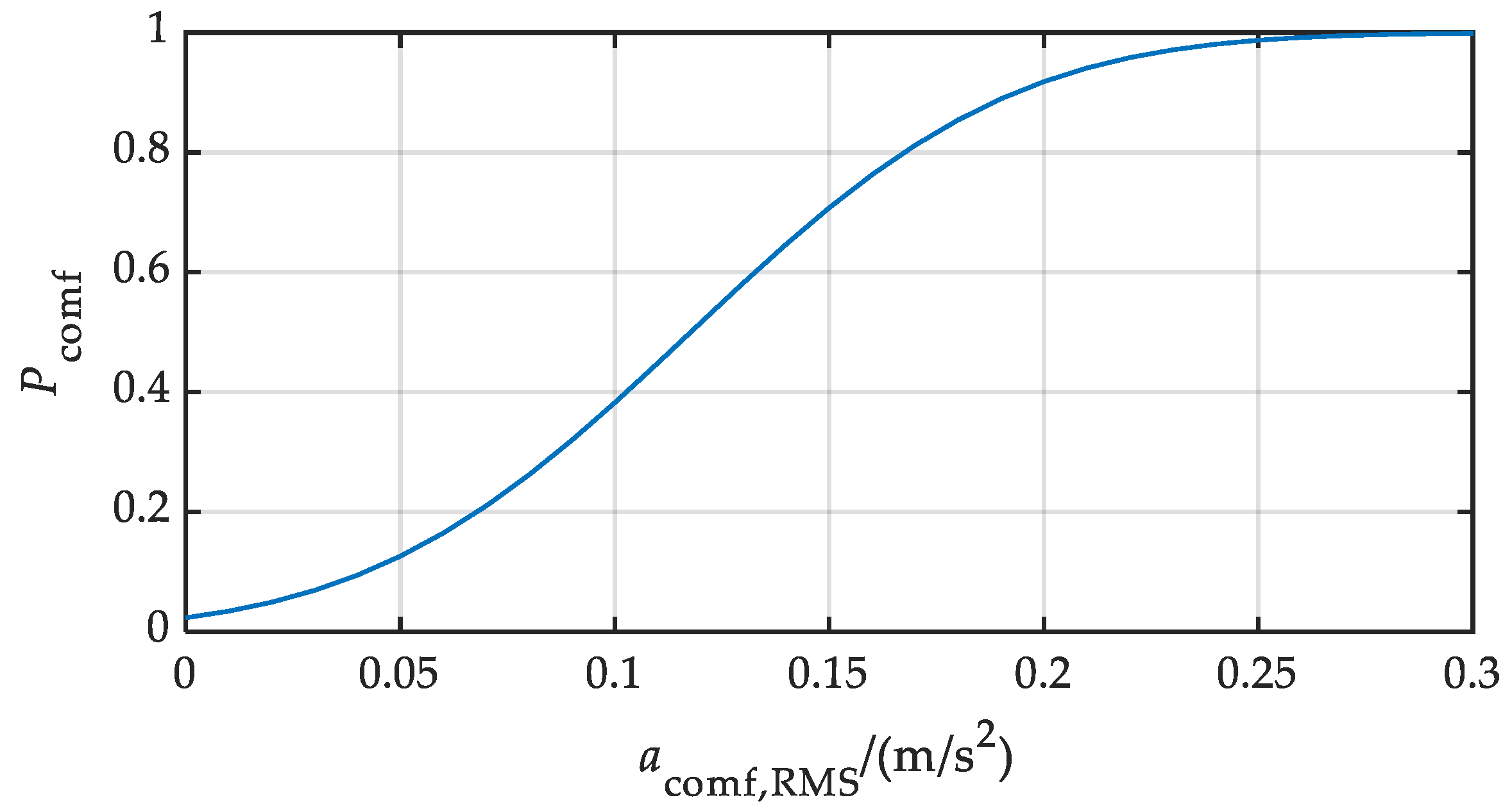 Wevj 13 00108 g005 550