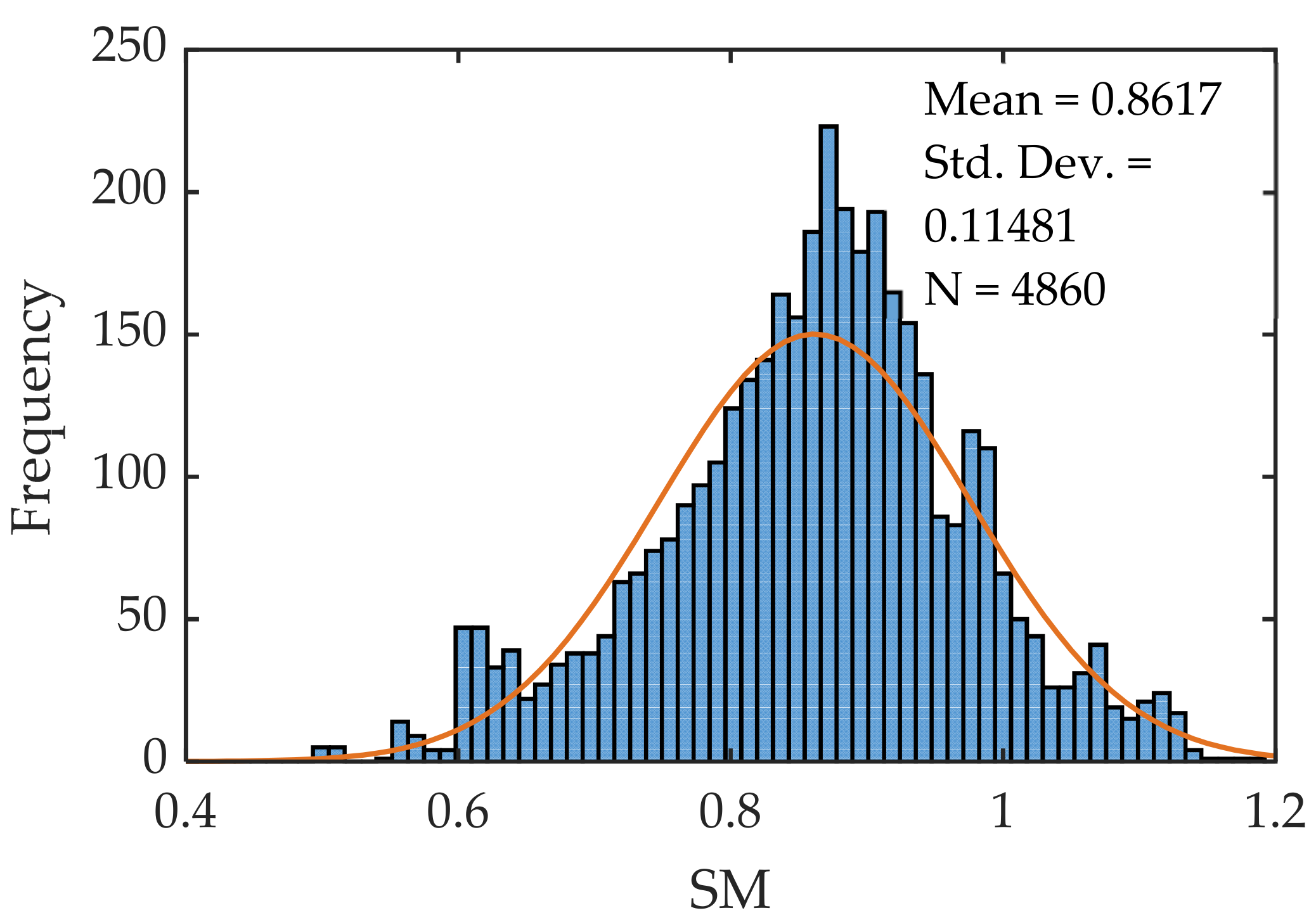 Wevj 13 00108 g006 550