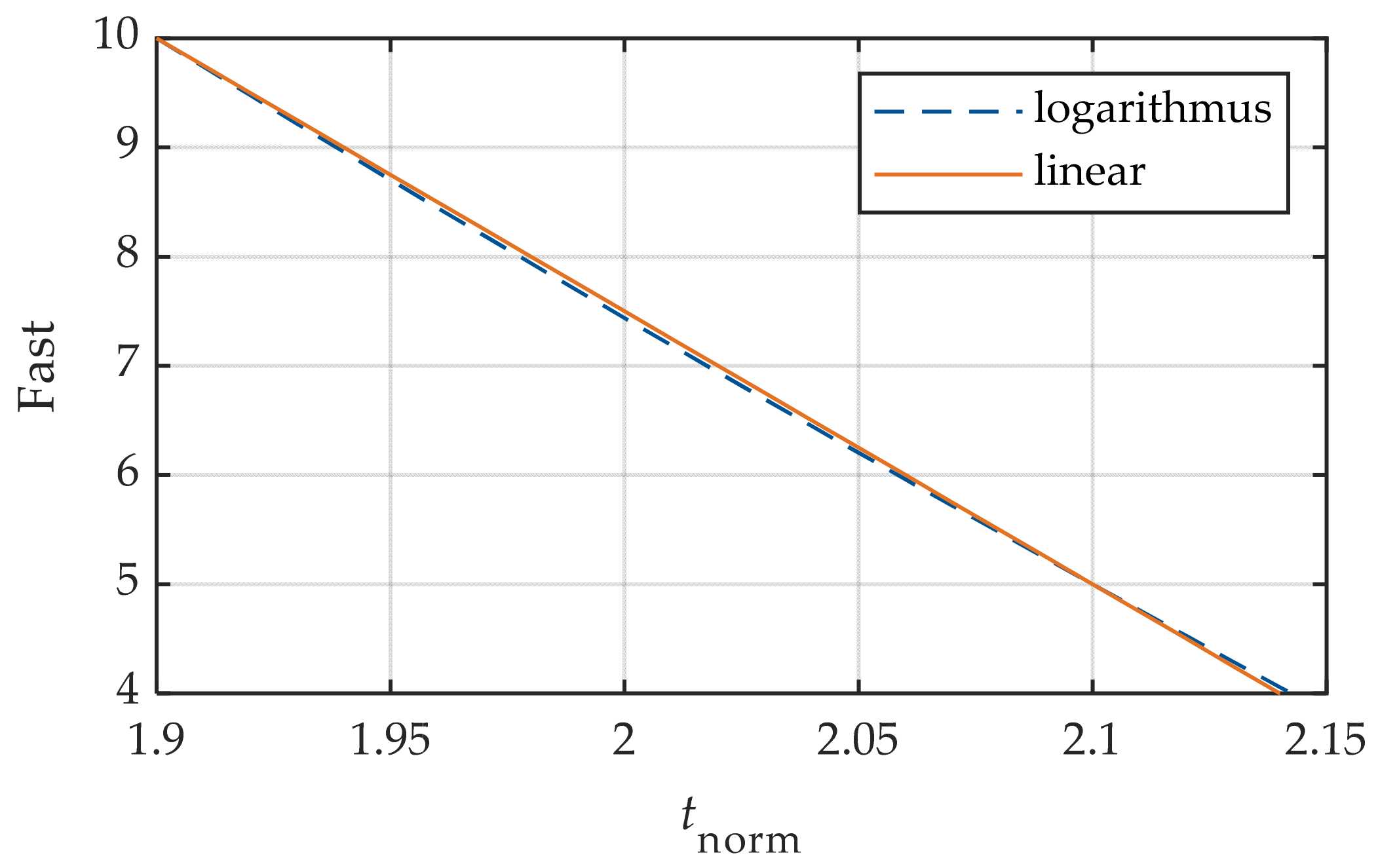 Wevj 13 00108 g007 550