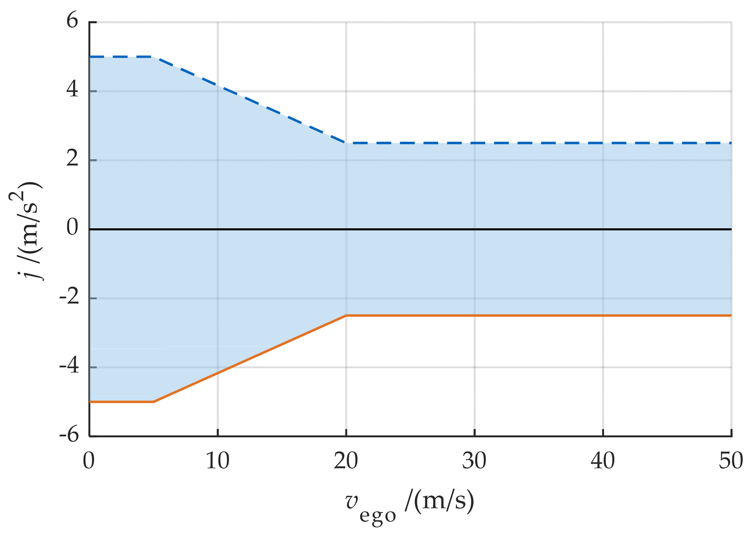 Wevj 13 00108 g011 550