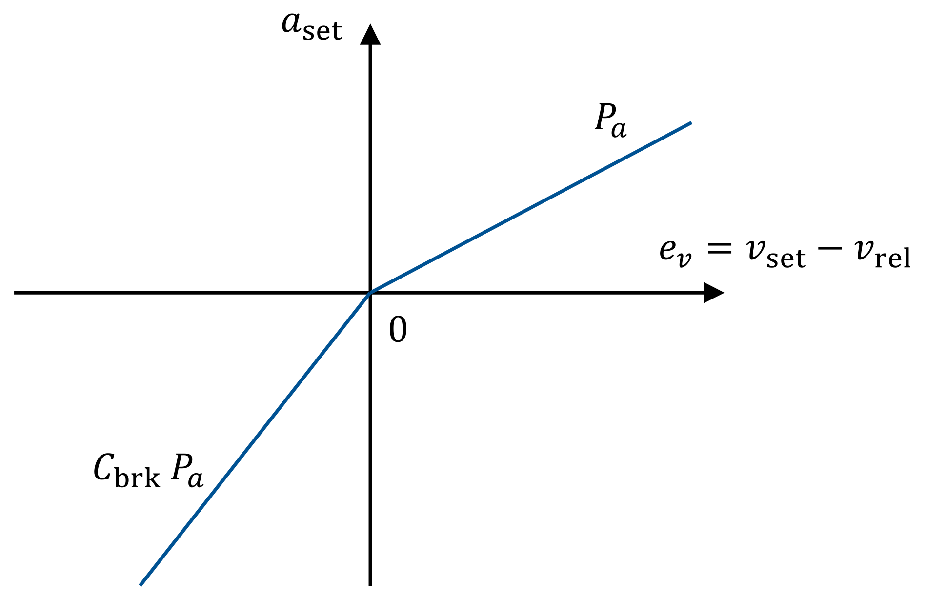 Wevj 13 00108 g014 550