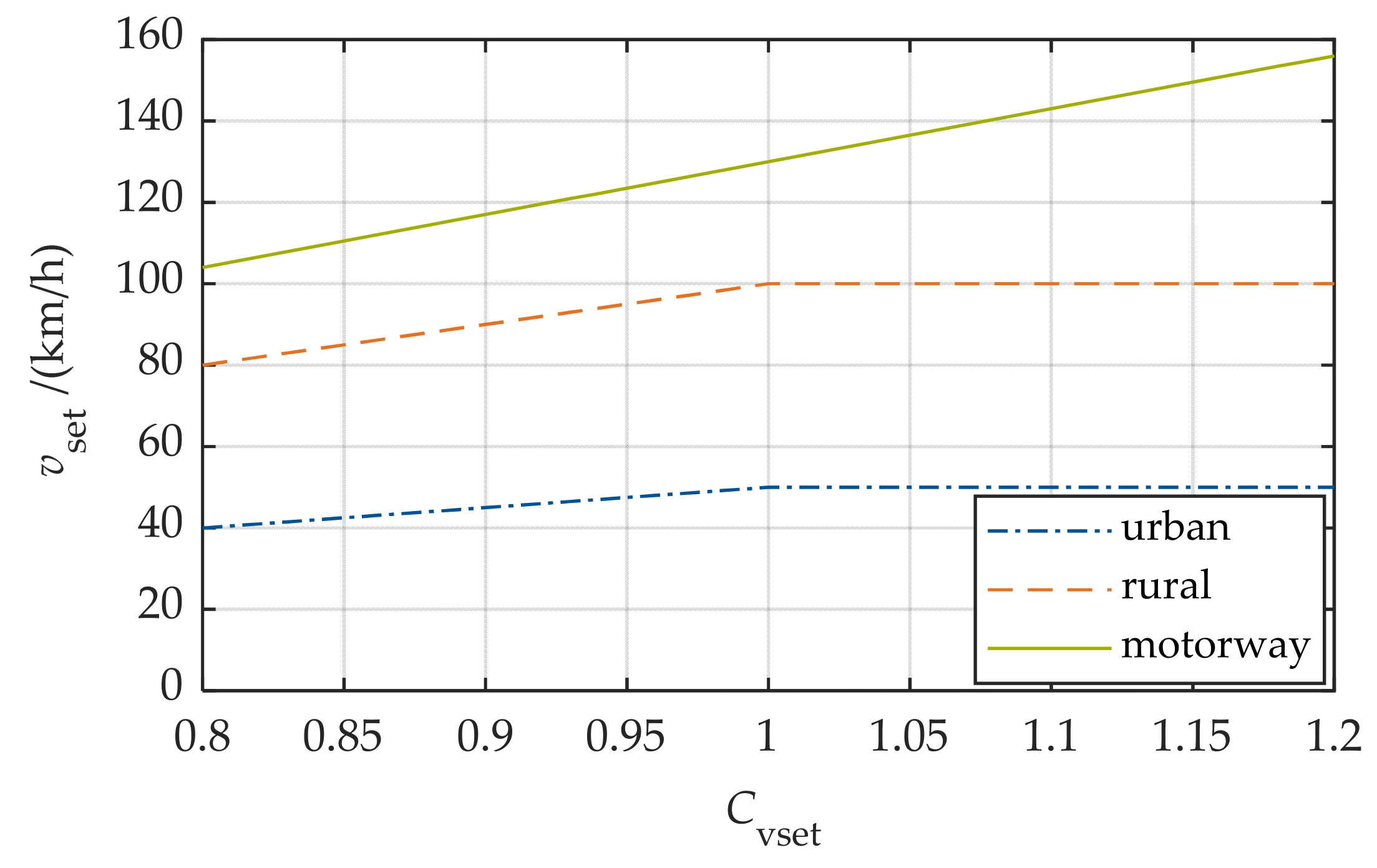 Wevj 13 00108 g015 550