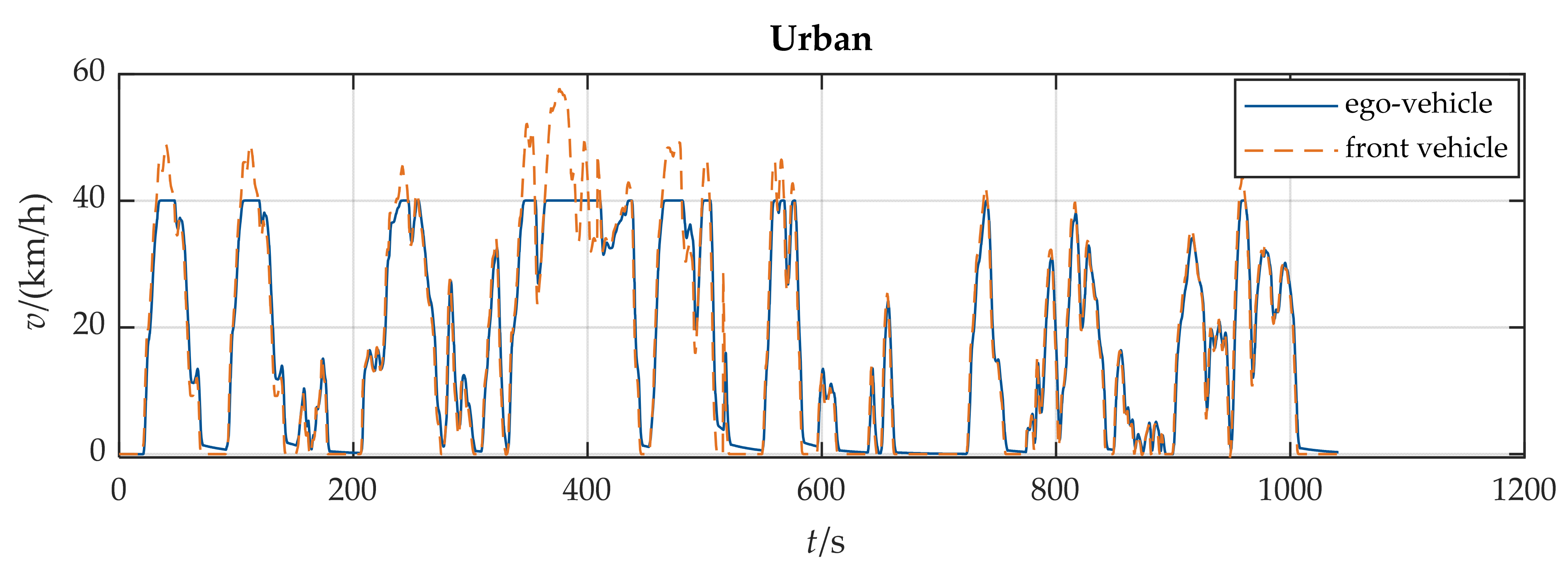 Wevj 13 00108 g017 550