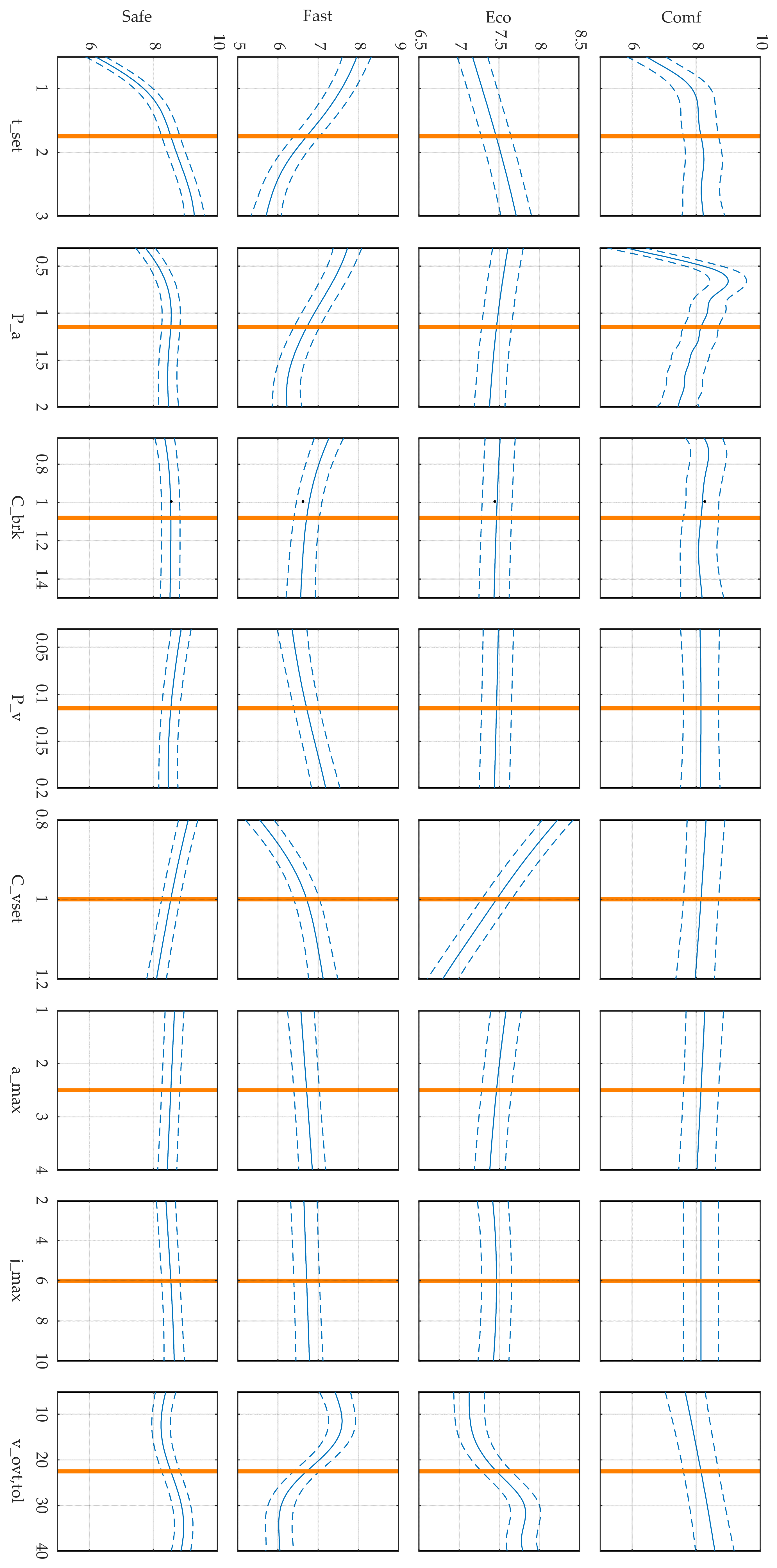 Wevj 13 00108 g0a1 550