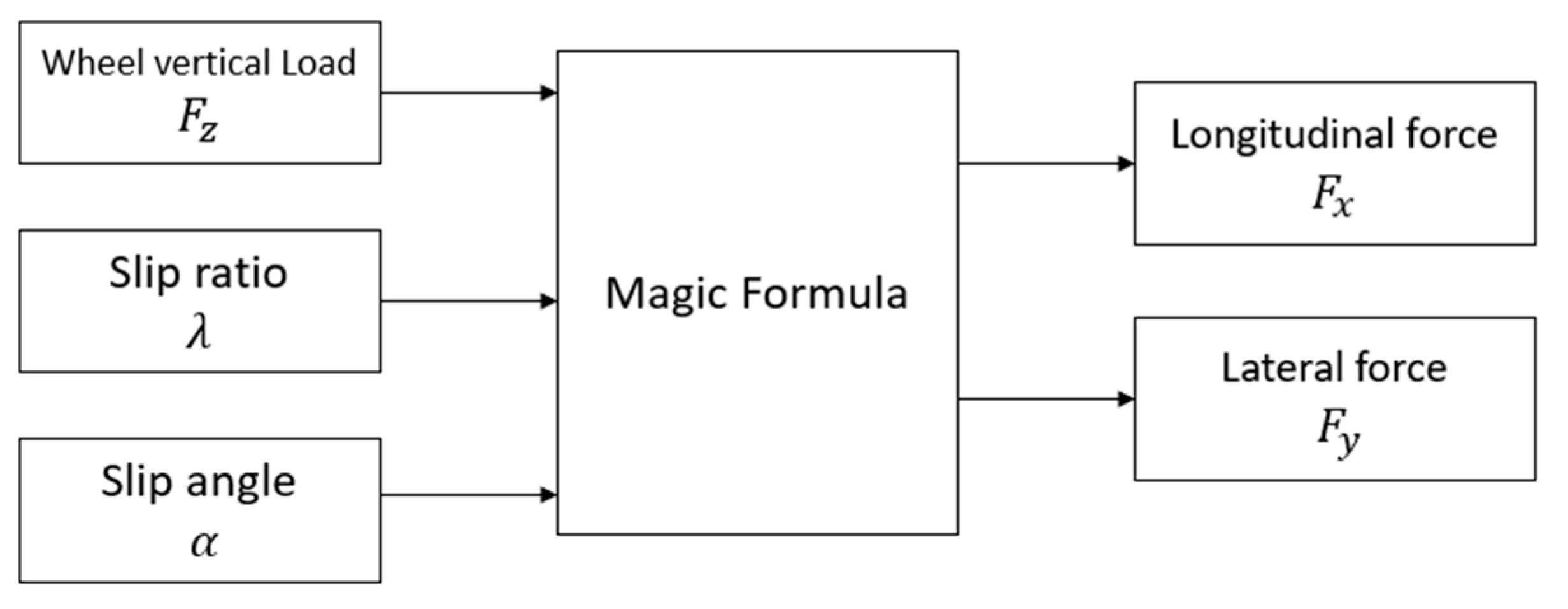 Wevj 13 00109 g001 550