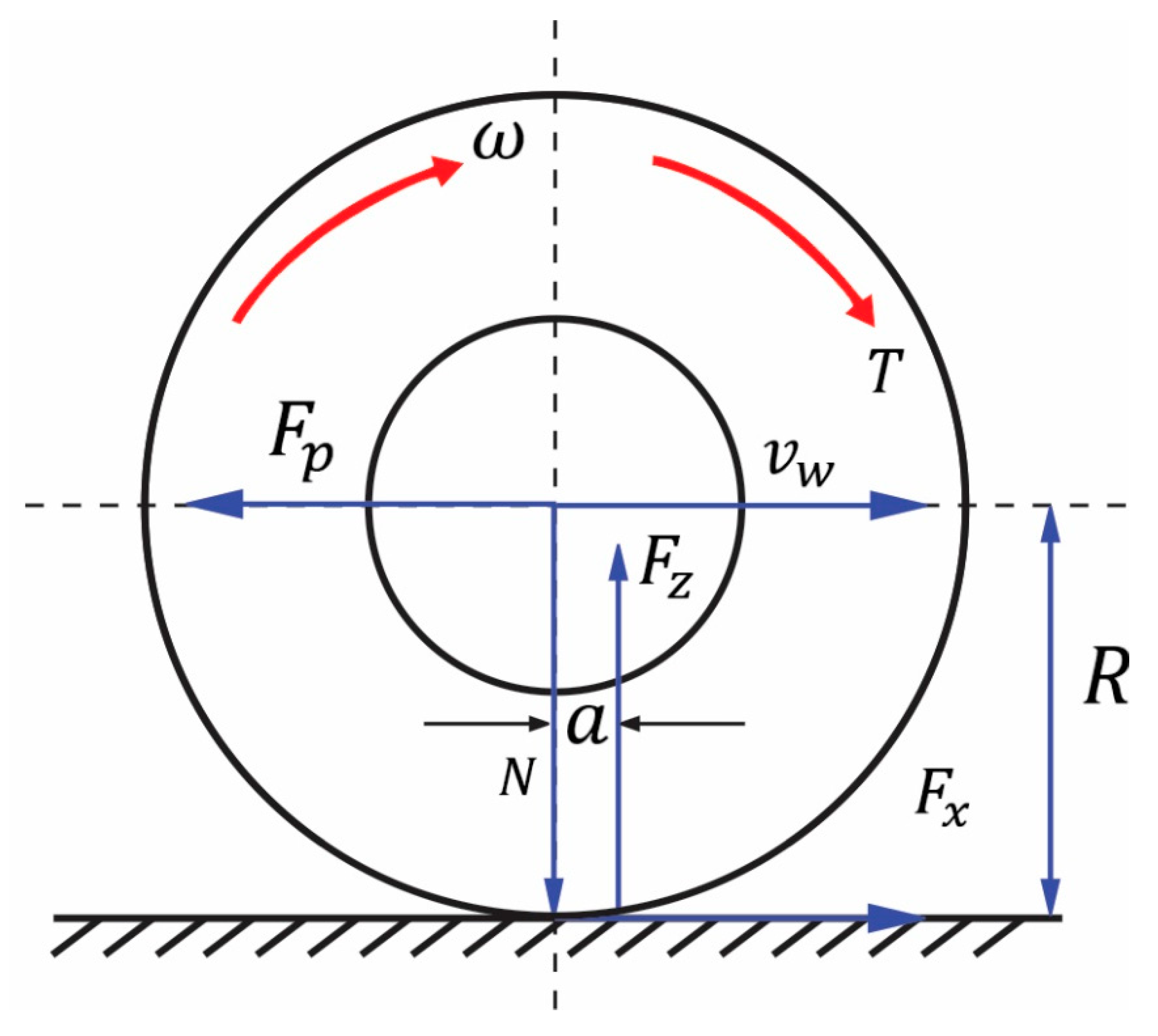 Wevj 13 00109 g002 550