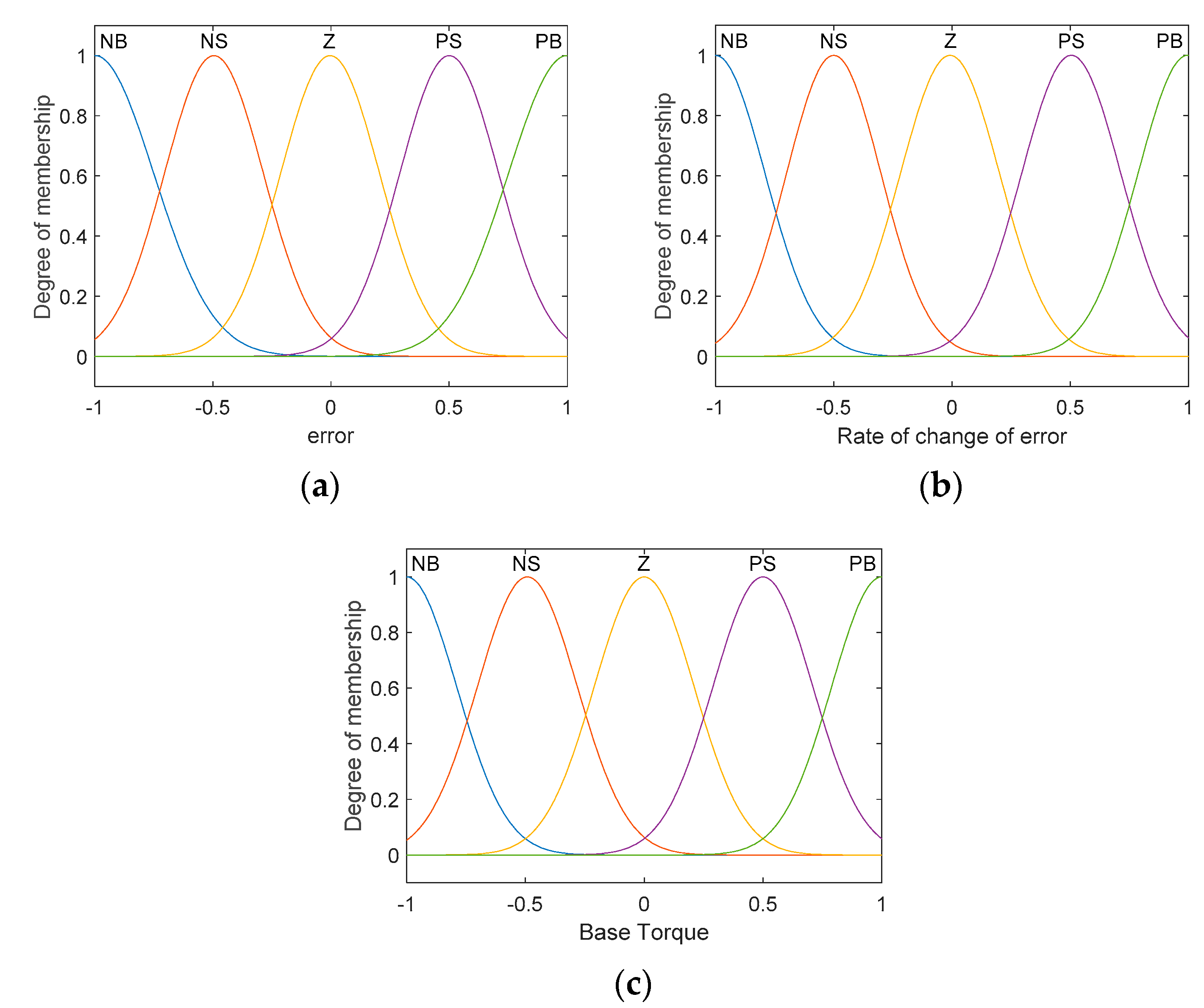 Wevj 13 00109 g004 550