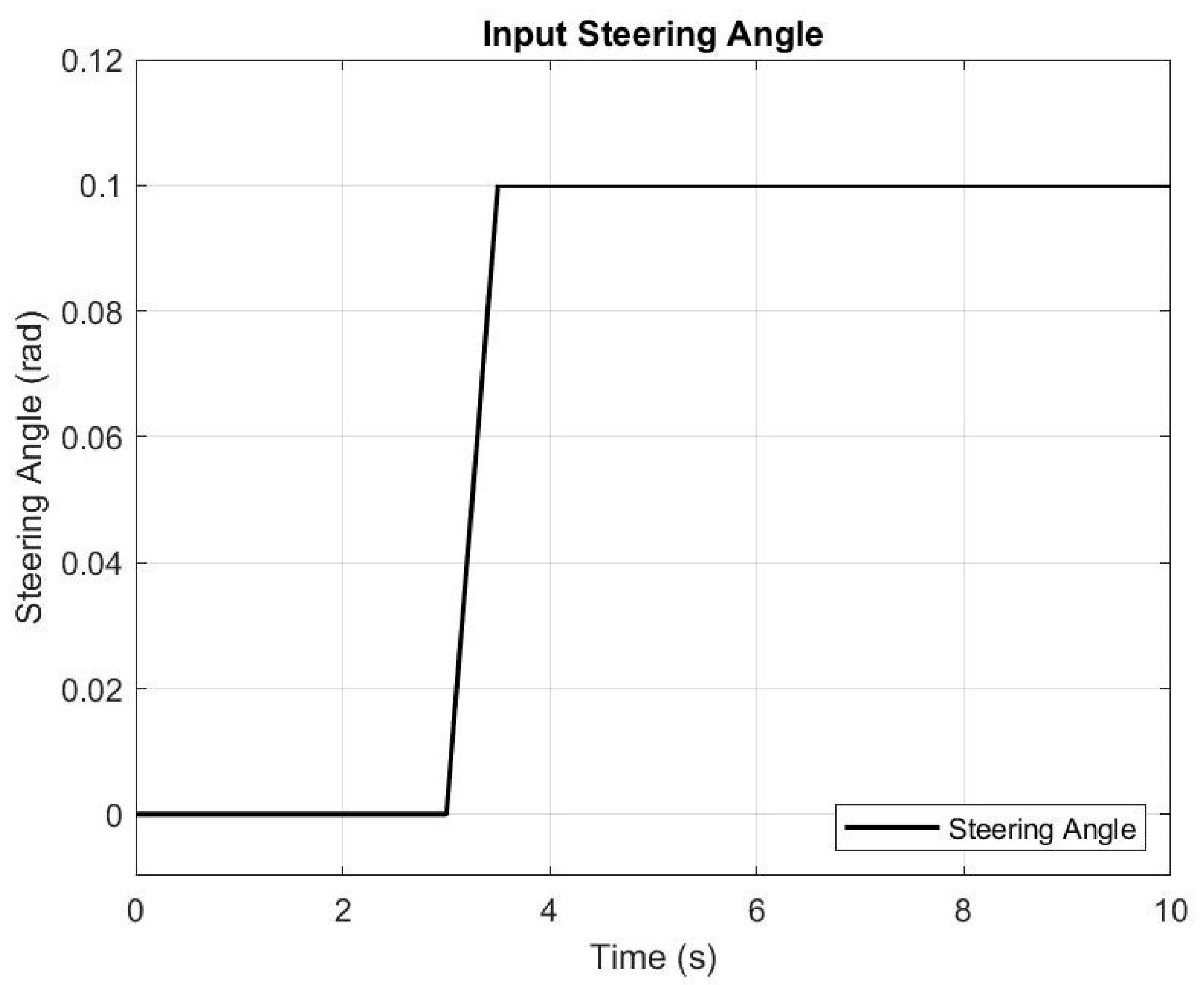 Wevj 13 00109 g005 550