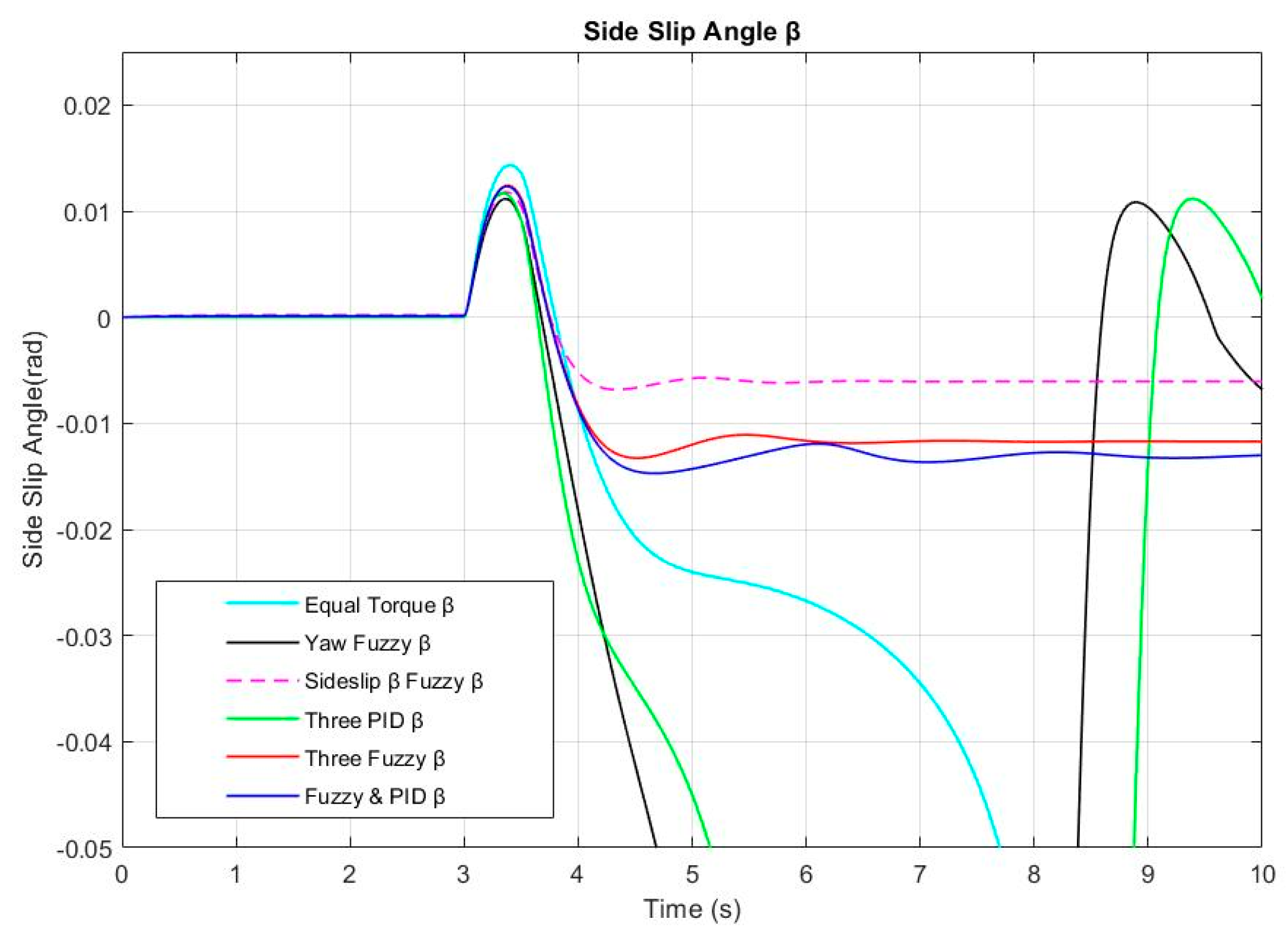 Wevj 13 00109 g006 550