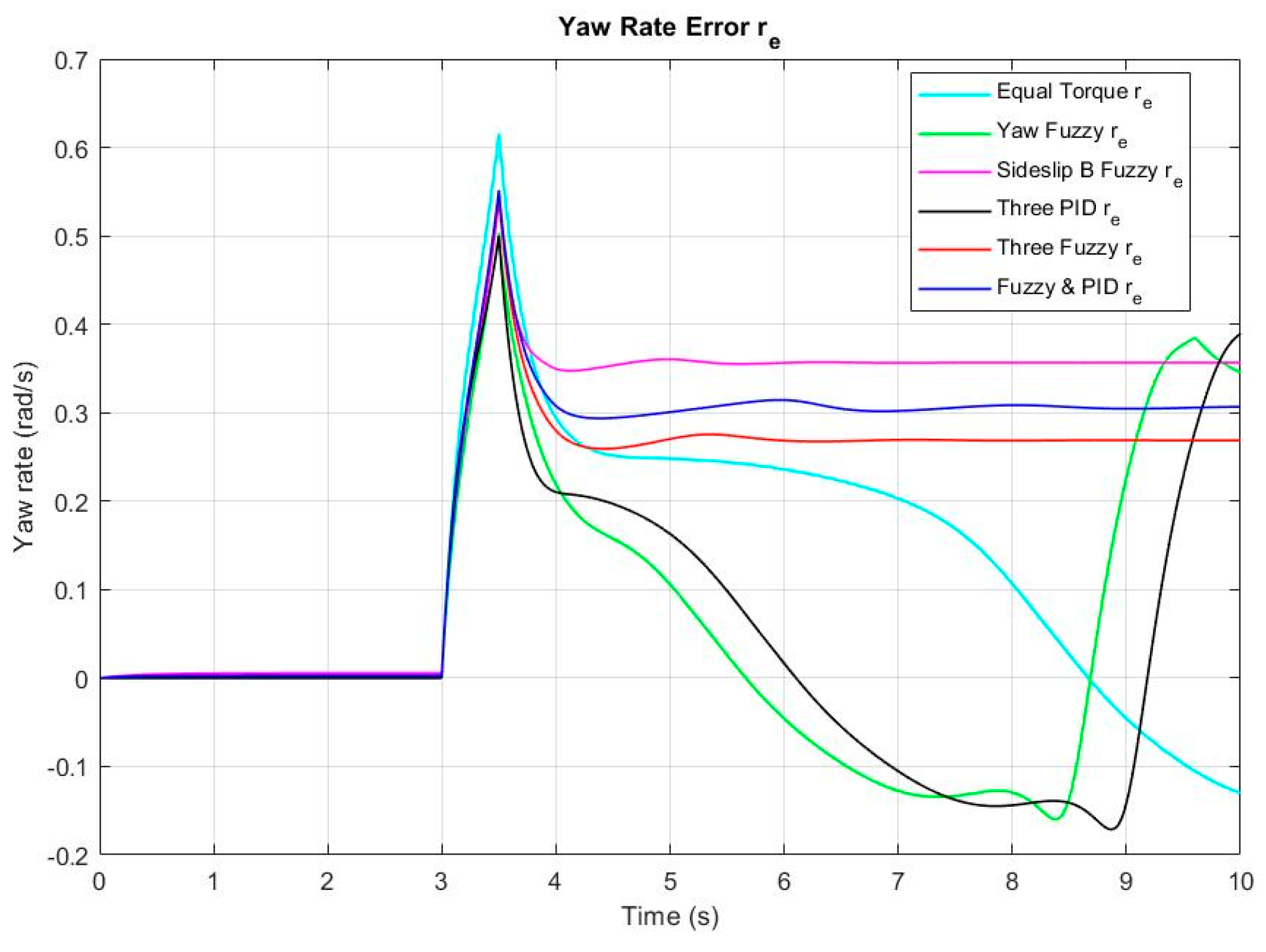 Wevj 13 00109 g007 550