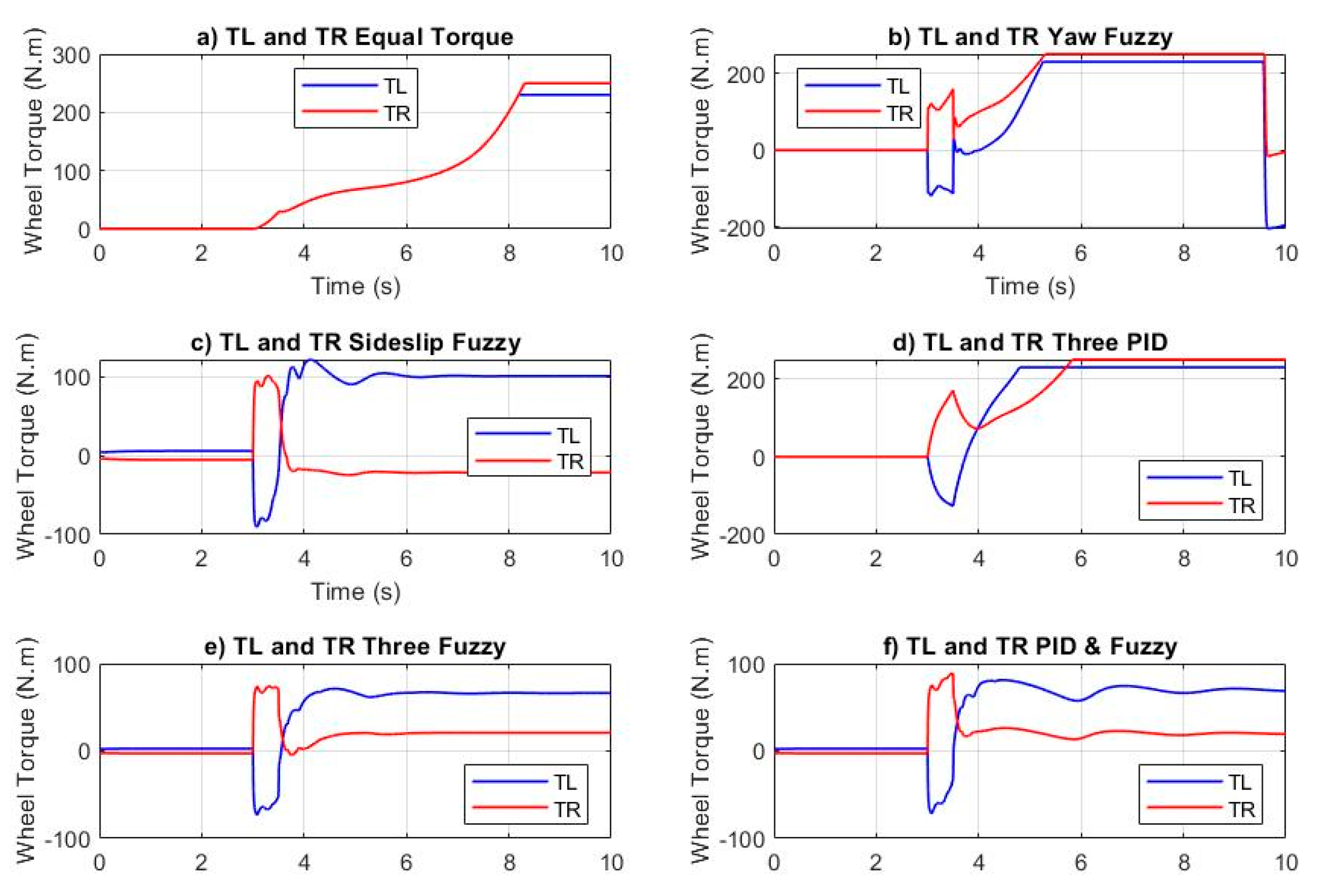 Wevj 13 00109 g008 550