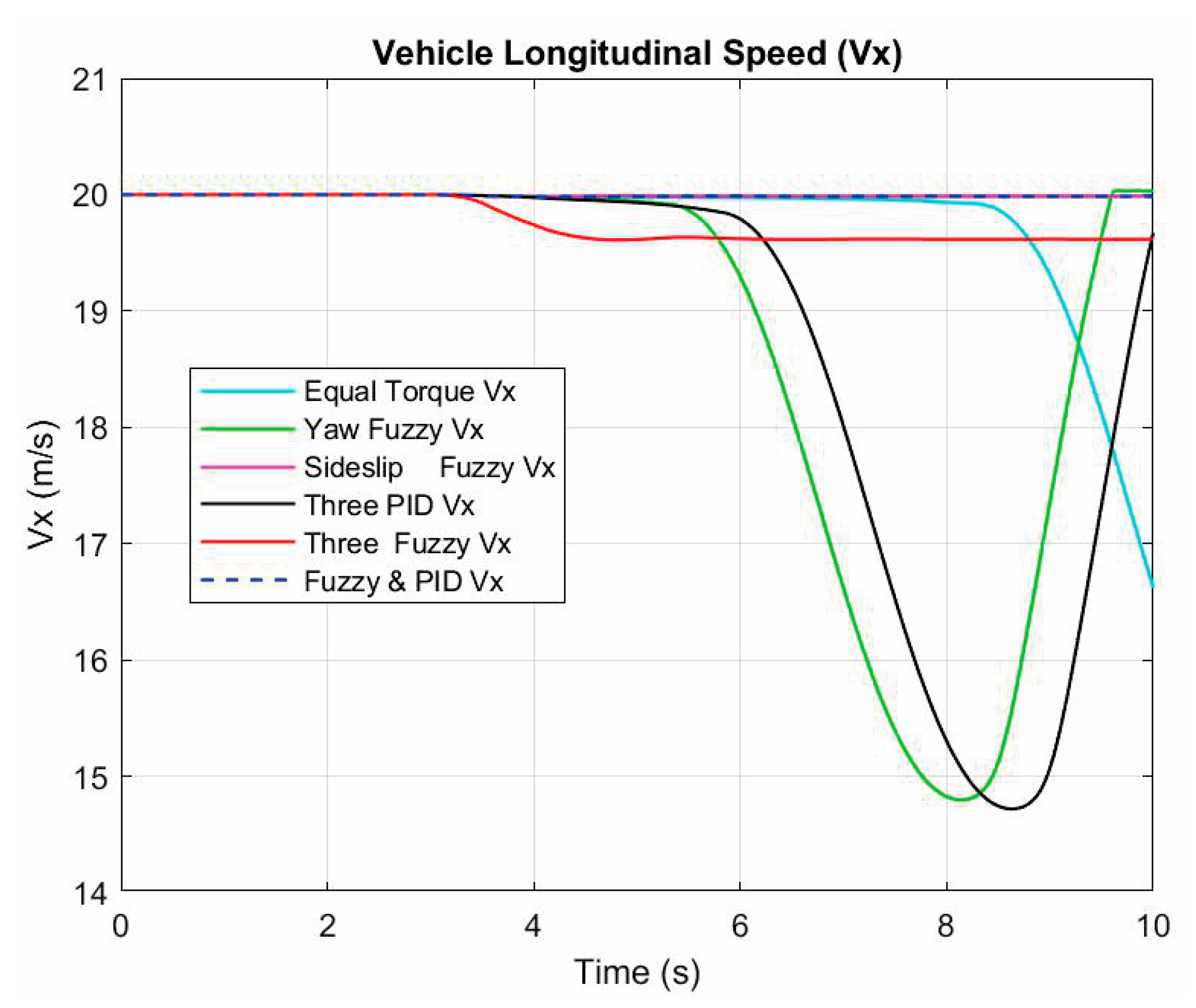 Wevj 13 00109 g009 550