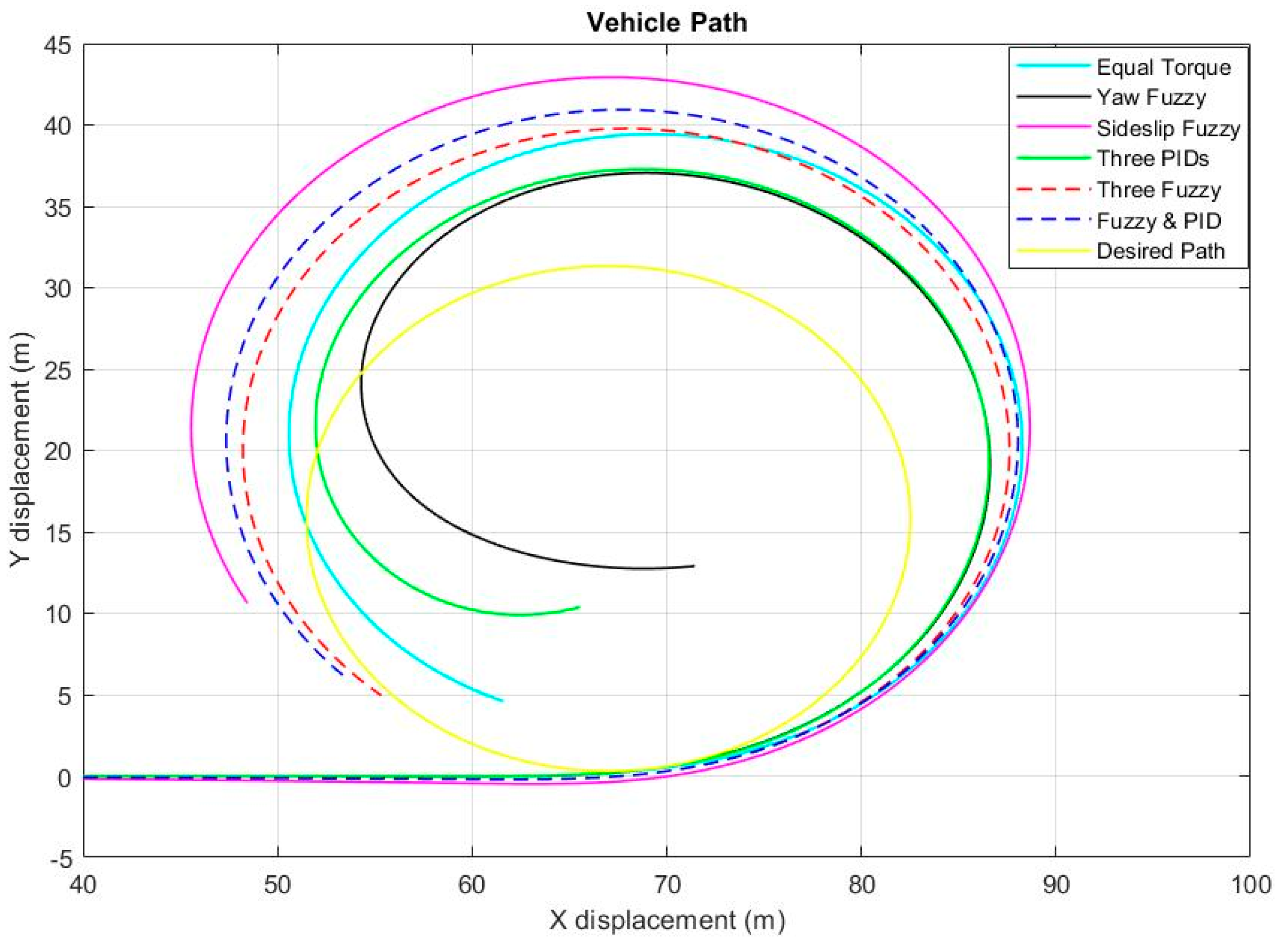 Wevj 13 00109 g010 550