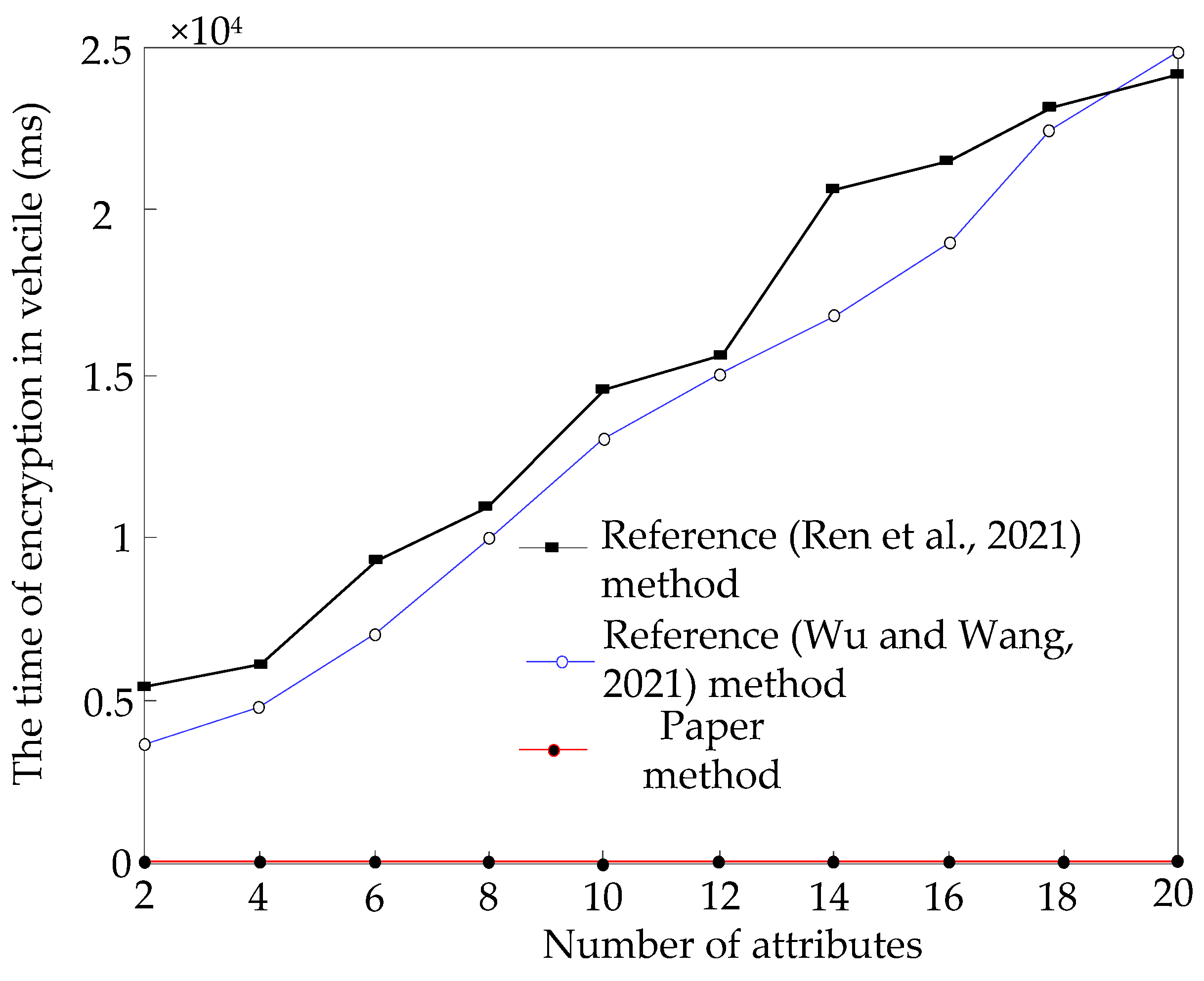 Wevj 13 00111 g007 550
