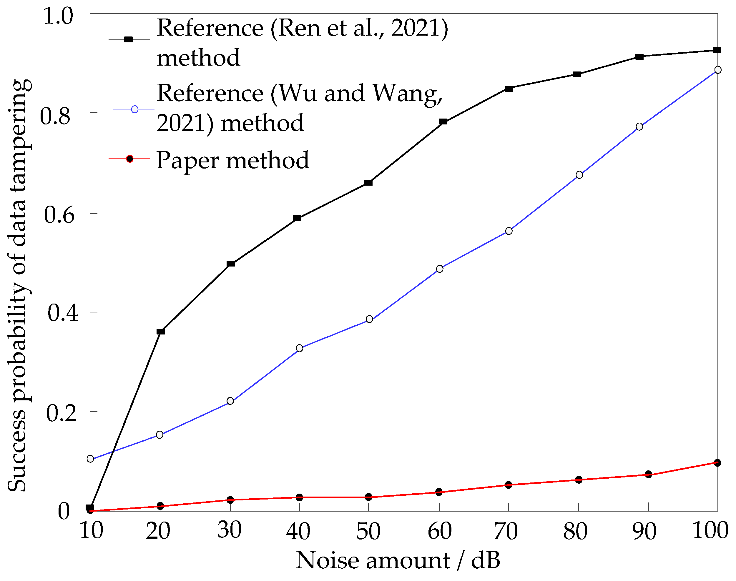 Wevj 13 00111 g008 550