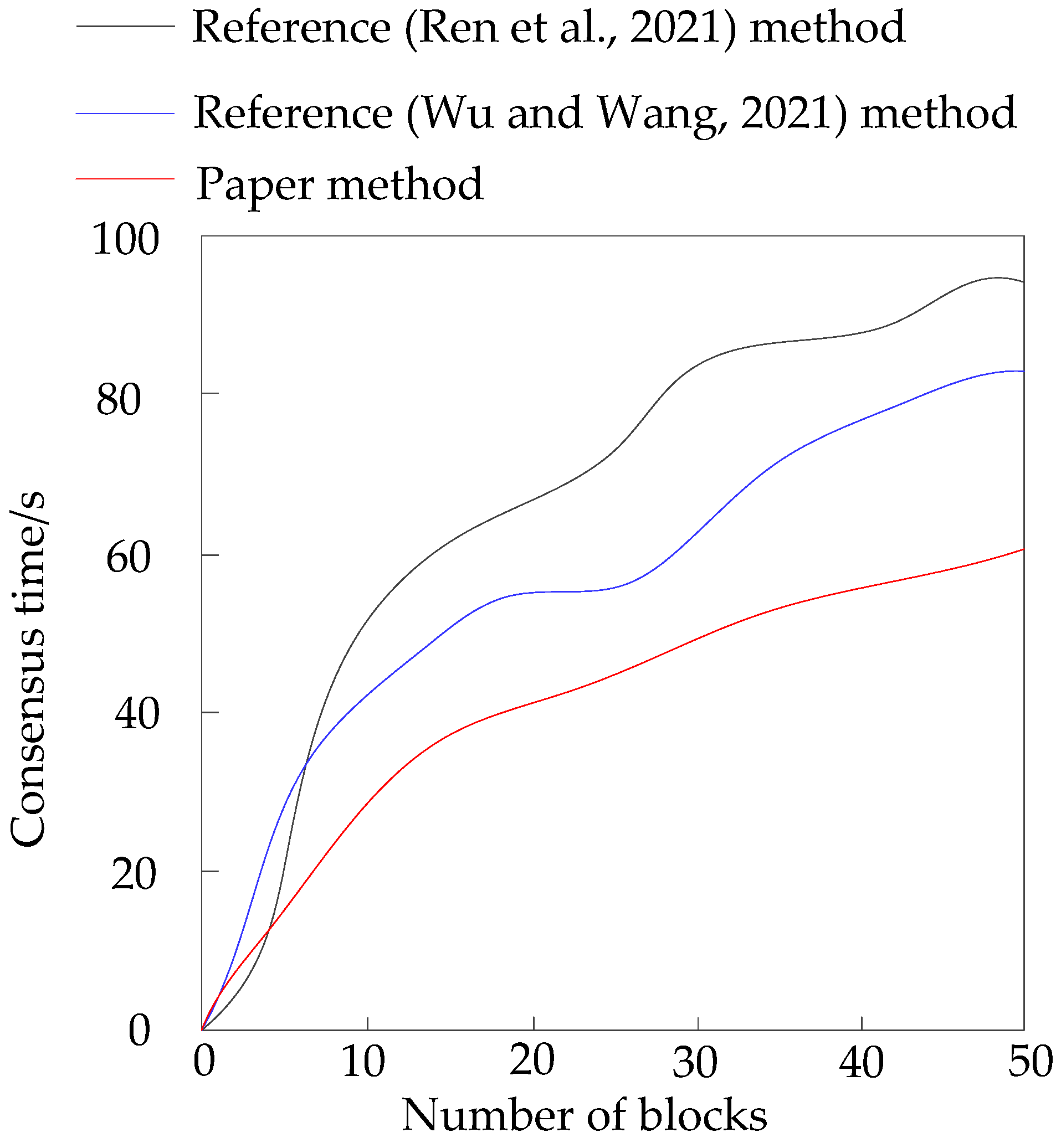 Wevj 13 00111 g009 550