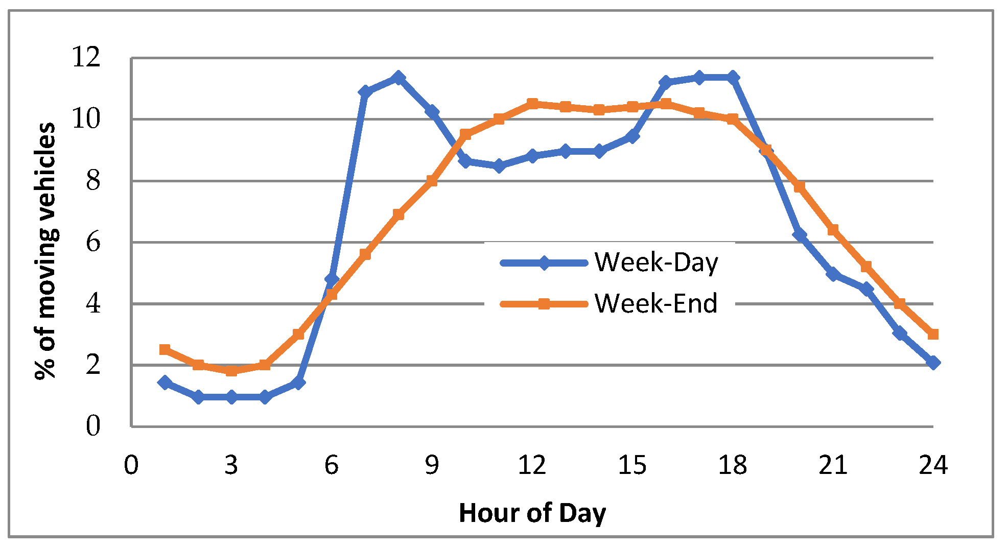 Wevj 13 00115 g001 550