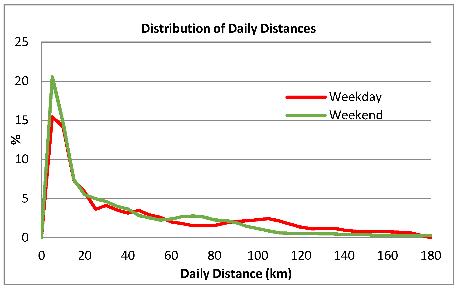 Wevj 13 00115 g002 550