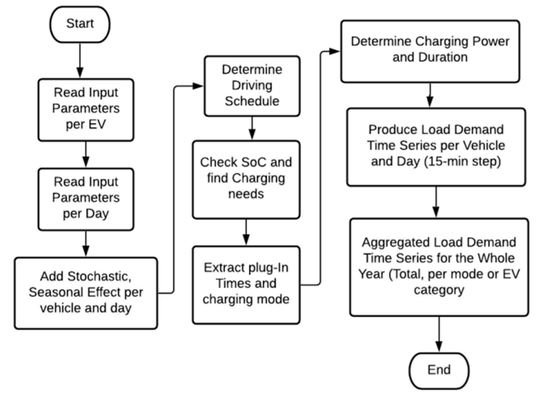 Wevj 13 00115 g004 550