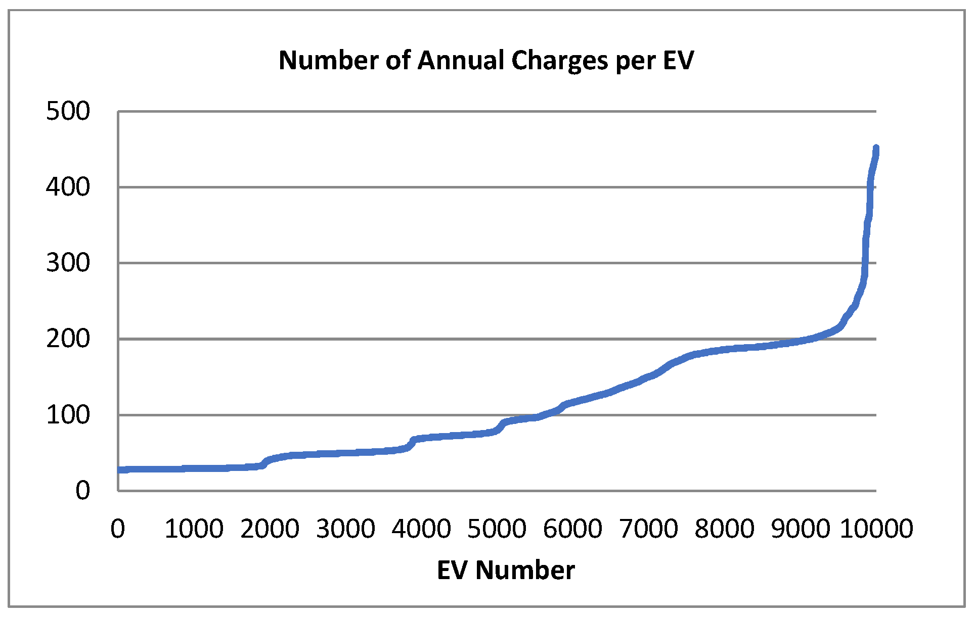 Wevj 13 00115 g005 550