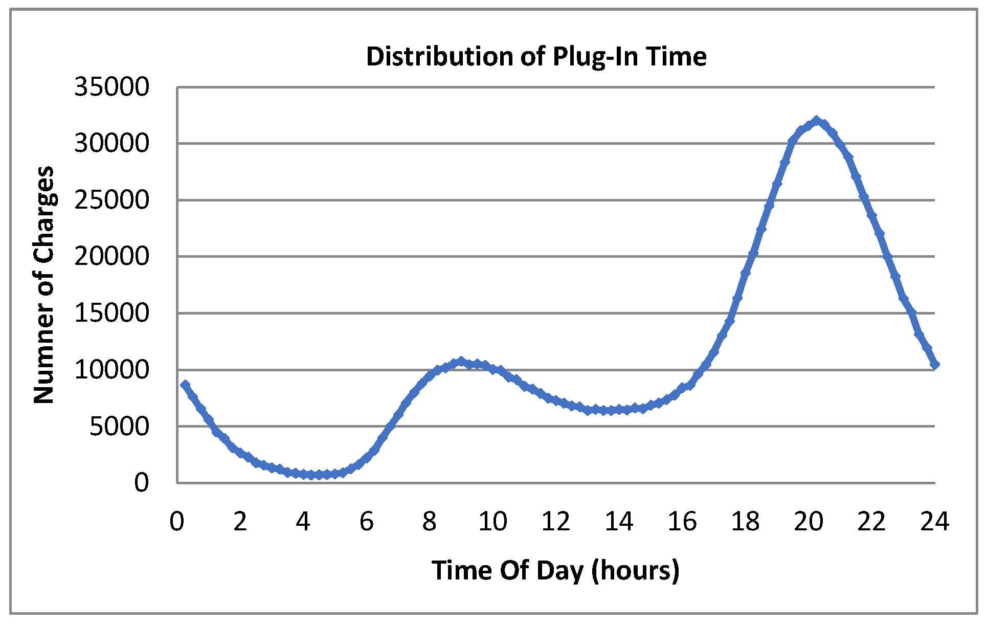 Wevj 13 00115 g006 550