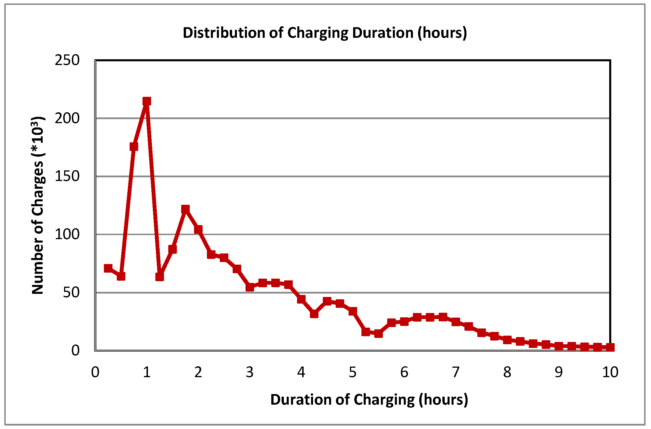 Wevj 13 00115 g007 550