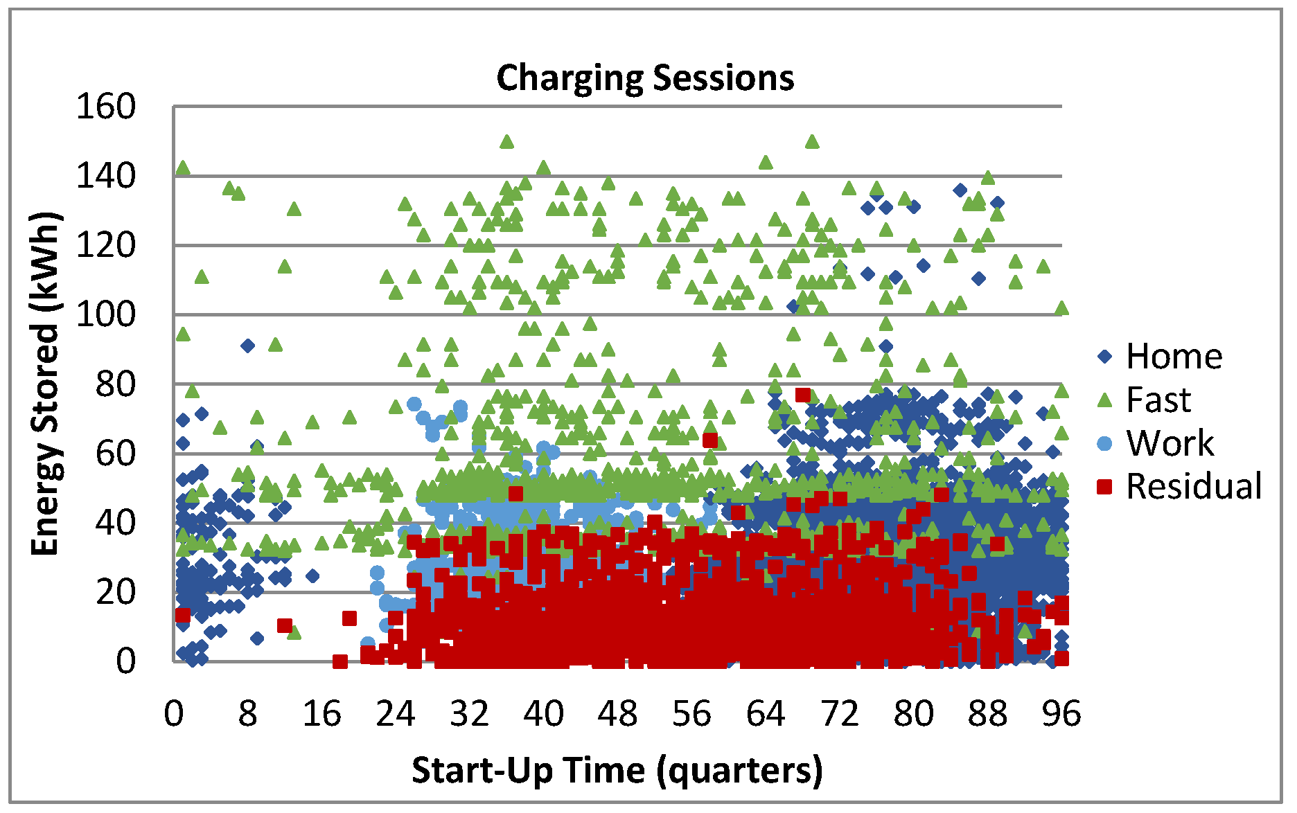 Wevj 13 00115 g010 550