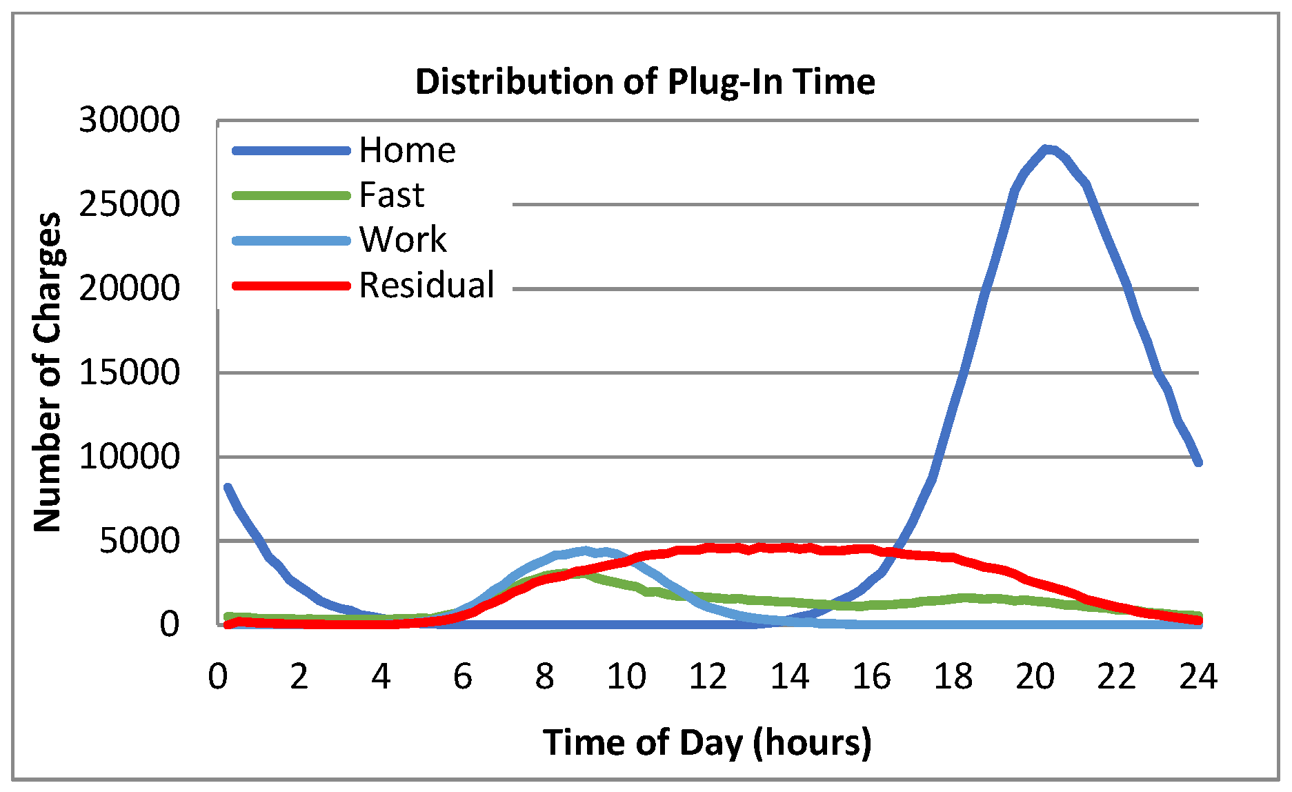 Wevj 13 00115 g011 550